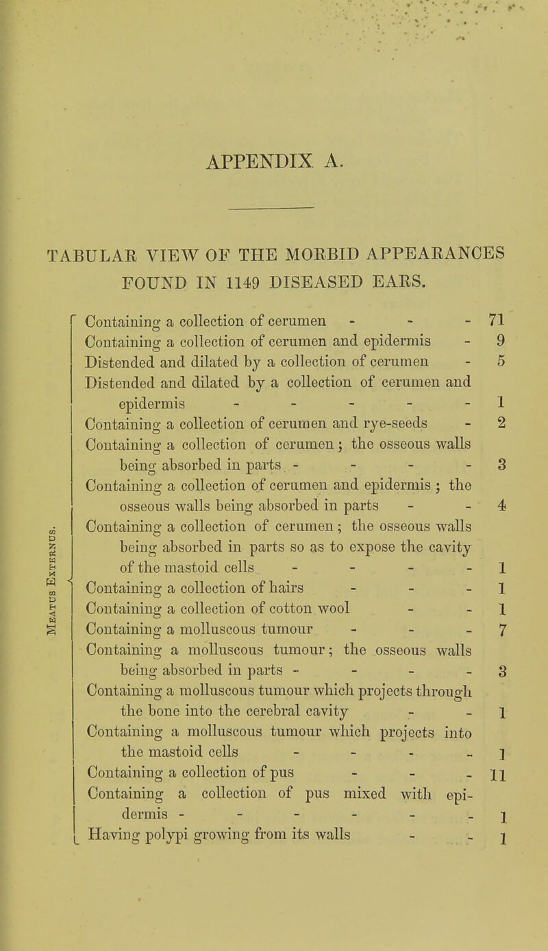 TABULAR VIEW OF THE MORBID APPEARANCES FOUND IN 1149 DISEASED EARS. Oontainino- a collection of cerumen - - - 71 Containing a collection of cerumen and epidermis ~ 9 Distended and dilated by a collection of cerumen - 5 Distended and dilated hj a collection of cerumen and epidermis - - - - - 1 Containing a collection of cerumen and rye-seeds - 2 Containino- a collection of cerumen : the osseous walls being absorbed in parts - - - - 3 Containing a collection of cerumen and epidermis ; the osseous walls being absorbed in parts - - 4i Containing a collection of cerumen ; the osseous walls being absorbed in parts so as to expose the cavity of the mastoid cells - - - - 1 Containing a collection of hairs - - - 1 Containing a collection of cotton wool - - 1 Containing a molluscous tumour - - - 7 Containing a molluscous tumour; the osseous walls being absorbed in parts - - - - 3 Containing a molluscous tumour which projects through the bone into the cerebral cavity - - l Containing a molluscous tumour which projects into the mastoid cells - - - - 1 Containing a collection of pus - - - 11 Containing a collection of pus mixed with epi- dermis - - - - - - 1 Having polypi growing from its walls - _ j