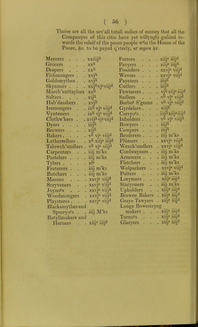 Theise are all the sev'all totall sumes of money that all the Companyes of this citie have yet willyngly gunted to- wards the releif of the poore people w^in the House of the Poore, ^c. to be payed q'rterly, ut supra i^e. xxiuj xxli xvjli U Mercers . . Grocers Drapers Fishmongers . Goldsmythes . Skynners . March'unttaylors xx^i Salters. . . Hab'dasshers. Iremongers . Vynteners Clothw'kers . Dyers . Brewers . . , Bakers.... Lethersellers . Talowch'undlers . Carpenters Pastelers . . . Tylers .... Fruterers . . Butchers . . . Masons . . . Scryveners Joyno^s . . . Woodmongers Playsteres . Blacksmythesand Sporryo^'s . Botyllmakers and Horners li xvpl xiijiiyjsviij'^ vjs vnj XVJ ixli ixii vjs viij<i xvijlivjsviij<^ iiijii yli vjs viijd x^ xiijs iiijd yli vjs viij<i iiij m'ks iiij m'ks xls iiij m'ks iiij m'ks xxvjs viij xxvjs vnj xxvjs viij xxvjs viijf xxvjs viij*^ iiij M'ks xiijs iiijd id Ferrors Pavyers Founders Wevers Paynters Cutlers Pewterers Sadlers Barbor S'geons Gyrdelers Corryo^'s Inholders Bowyers Cowpers Broderers Plumers Wexch'undlers Cordwayners Armorers . Fletchers . Wolpackers Pulters Lorymers . Stacyoners Upholders Browne Bakers Graye Tawyers Longe Bowestry makers Tumors Glasyers xiijs iiij*^ xiijs iiij<l xxvjs viij'^ xxvjs viij^ iiijii iiij!^ vjlixiijs iiijd li vjs viijd V vli vjs vnj^ iiijii xiijs iiijii vli vjs viij^ u iiij m'ks xxvjs viij xxvjs viij'i iiij m'ks iiij m'ks iiij m'ks xxvjs viij'l iiij m'ks xiijs iiij iiij m ks XUjs xiijs xiijs xnjs xiijs xiijs iiij' iiij' id iiijd