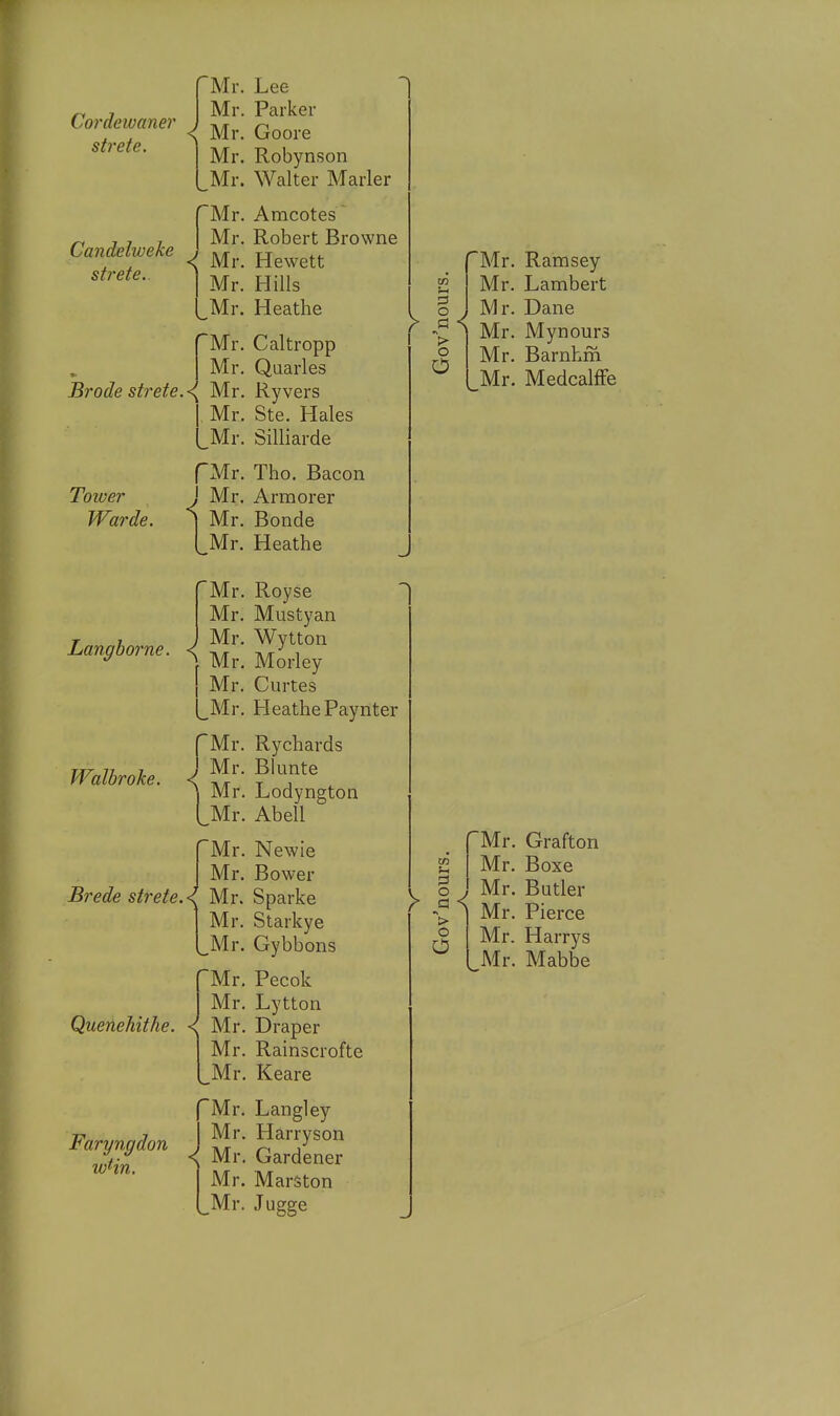 Cordewaner strete. Candehveke strete.. Mr. Lee Mr. Parker <( Mr. Goore Mr. Robynson Mr. Walter Marler Mr. Amcotes Mr. Robert Browne Mr. Hewett Mr. Hills Mr. Heathe fMr. Caltropp I Mr. Quarles Erode strete.Mr. Ryvers I Mr. Ste. Hales LMr. Silliarde fMr. Tho. Bacon j Mr. Armorer Mr. Bonde Mr. Heathe Tower Warde u > o o fMr. Ramsey Mr. Lambert Mr. Dane Mr. Mynours Mr. Barnhm Mr. MedcalfFe Langborne. Walbroke. 'Mr. Mr. Brede strete.-l Mr. Mr. Mr. Quenehithe. < fMr. Royse Mr. Mustyan ) Mr. Wytton ] Mr. Morley Mr. Curtes Mr. Heathe Paynter Rychards Blunte Lodyngton Abell Newie Bower Sparke Starkye Gybbons Mr. Pecok Mr. Lytton Mr. Draper Mr. Rainscrofte Mr. Keare Faryngdon wHn. Mr. Langley Mr. Harryson Mr. Gardener Mr. Marston Mr. .Tugge O > o o fMr. Grafton Mr. Boxe Mr. Butler ] Mr. Pierce Mr. Harrys Mr. Mabbe