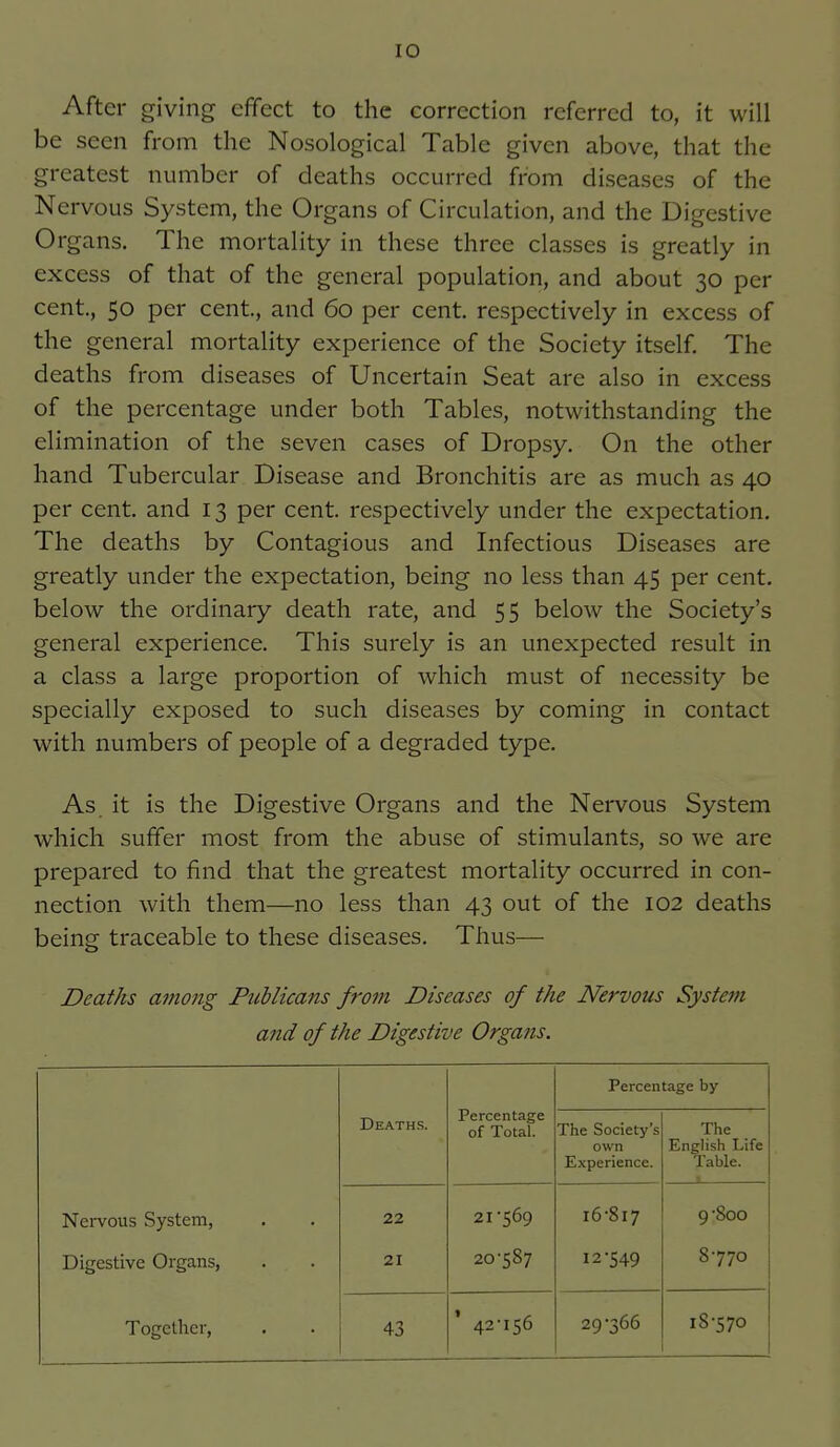 After giving effect to the correction referred to, it will be seen from the Nosological Table given above, that the greatest number of deaths occurred from diseases of the Nervous System, the Organs of Circulation, and the Digestive Organs. The mortality in these three classes is greatly in excess of that of the general population, and about 30 per cent., 50 per cent, and 60 per cent, respectively in excess of the general mortality experience of the Society itself The deaths from diseases of Uncertain Seat are also in excess of the percentage under both Tables, notwithstanding the elimination of the seven cases of Dropsy. On the other hand Tubercular Disease and Bronchitis are as much as 40 per cent, and 13 per cent, respectively under the expectation. The deaths by Contagious and Infectious Diseases are greatly under the expectation, being no less than 45 per cent, below the ordinary death rate, and 55 below the Society's general experience. This surely is an unexpected result in a class a large proportion of which must of necessity be specially exposed to such diseases by coming in contact with numbers of people of a degraded type. As it is the Digestive Organs and the Nervous System which suffer most from the abuse of stimulants, so we are prepared to find that the greatest mortality occurred in con- nection with them—no less than 43 out of the 102 deaths being traceable to these diseases. Thus— Deaths among Publicans from Diseases of the Nervous System and of the Digestive Organs. Percentage of Total. Percentage by Deaths. The Society's own Experience. The English Life Table. Nervous System, 22 21-569 16-817 9-800 Digestive Organs, 21 20-587 12-549 8-770 Together, 43 ' 42-156 29-366 18-570