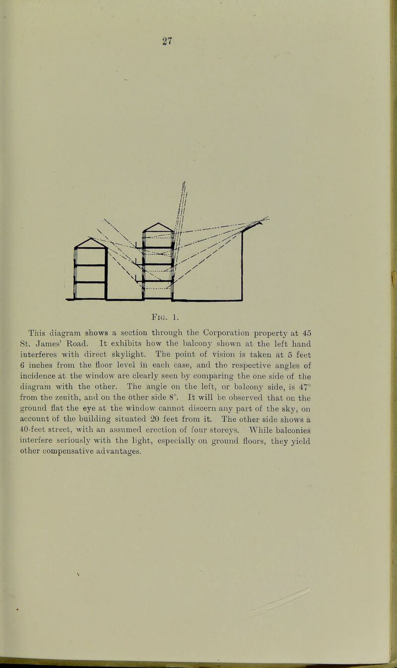 Fig. 1. This diagram shows a section through the Corporation property at 45 St. James' Road. It exhibits how the balcony shown at the left hand interferes with direct skylight. The point of vision is taken at 5 feet 6 inches from the floor level in each case, and the respective angles of incidence at the window are clearly seen by comparing the one side of the diagram with the other. The angle on the left, or balcoiry side, is 47° from the zenith, and on the other side 8°. It will be observed that on the ground flat the eye at the window cannot discern any part of the sky, on account of the building situated 20 feet from it. The other side shows a 40-feet street, with an assumed erection of four storeys. While balconies interfere seriously with the light, especially on ground floors, they yield other compensative advantages.