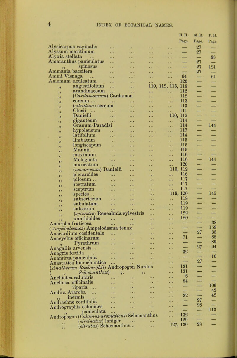 >i )> »> >i >> >> n i > >> »i »> >> »> >i >> »' >i > > Alysicarpus vaginalis Alyssum maritimum Alyxia stellata Amaranthus paniculatus ... „ spinosus Ammania baccifera Ammi Visnaga Amomum aculeatum angustifolium arundinaceum ... (Cardamomum) Cardamon cereum ... (citratum) cereum Clusii ... Danielli giganteum Granum-Paradisi hypoleucum ... .. ... latifolium limbatum longiscapum Mannii... maximum Melegueta muricatum (nemorosum) Danielli pieiaroides pilosum... rostratum sceptrum species ... subsericeum subulatum sulcatum (sylvestre) Renealmia sylvestris ... xantbioides Amorpha fruticosa (Ampelodesmos) Ampelodesma tenax Anacardium occidentale Anacyclus officinarum ,, Pyrethrum Anagallis arvensis... Anagris fcetida Anamirta paniculata Anastatica hierochuntica ... (Anatherum Roxburqhii) Andropogon Nardus ( Schcenanthus) ,, „ Anchietea salutaris Anchusa officinalis riparia ... Andira Araroba ... inermis ... Andrachne cordifolia Andrographis echioides ,, paniculata ... Andropogon (Calamus-aromaticus) Schcenanthus ,, (circinatus) laniger ,, (citratus) Schcenanthus... i > > i >9 64 ... 120 110, 112, 115, 118 112 112 113 113 Ill 110, 112 114 114 117 ... 114 115 115 115 116 116 ... 120 110, 112 116 117 117 117 119, 120 .. 118 119 119 ... 122 120 H.H. At. R. Pago. Page. 27 — 27 27 — 27 27 - 27 71 32 — 27 ... 131 ... 131 8 84 32 ... 132 129 127, 130 i\Ji. Page. 98 121 61 — 144 144 — 145 38 159 35 88 89 94 — 10 27 — — 106 — 42 — 42 27 — 28 — — 113 28 —