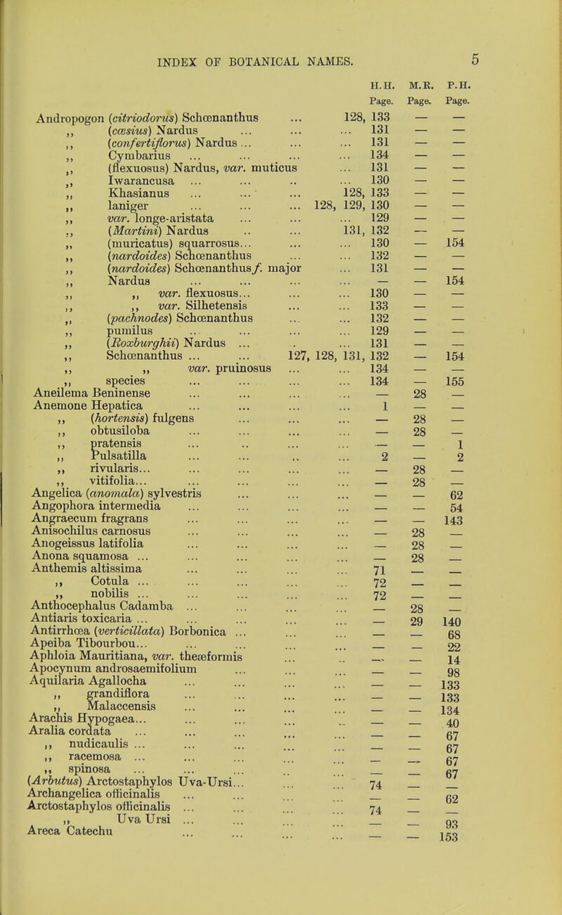 II. H. M.R. P.H. Page. Page. Page. Andropogon (citriodorus) Schoenanthus ... 128, 133 — — (ccesius) Nardus ... ... ... 131 — — ,, (confertiflorus) Nardus... ... ... 131 — — ,, Cymbarius ... ... ... ... 134 — — (flexuosus) Nardus, var. muticus ... 131 — — Iwarancusa ... ... .. ... 130 — — ,, Khasianus ... ... ... 128, 133 — — laniger ... 128, 129, 130 — — ,, var. longe-aristata ... ... ... 129 — — (Martini) Nardus .. ... 131, 132 — — „ (muricatus) squarrosus... ... ... 130 — 154 ,, (nardoides) Schoenanthus ... ... 132 — — ,, (nardoides) Schoenanthus/. major ... 131 — — ,, Nardus ... ... ... ... — — 154 ,, ,, var. flexuosus... ... ... 130 — — ,, ,, var. Silhetensis ... ... 133 — — (pachnodes) Schoenanthus ... ... 132 — — ,, pumilus ... ... ... ... 129 — — ,, (Boxburghii) Nardus ... .. ... 131 — — „ Schoenanthus ... ... 127, 128, 131, 132 — 154 ,, „ var. pruinosus ... ... 134 — — ,, species ... ... ... ... 134 — 155 Aneilema Beninense ... ... ... ... — 28 — Anemone Hepatica ... ... ... ... 1 — — ,, (hortensis) fulgens ... ... ... — 28 — ,, obtusiloba ... ... ... ... — 28 — ,, pratensis ... .. ... ... — — 1 ,, Pulsatilla ... ... .. ... 2 — 2 ,, rivularis... ... ... ... ... — 28 — ,, vitifolia... ... ... ... ... — 28 — Angelica (anomala) sylvestris ... ... ... — — 62 Angophora intermedia ... ... ... ... — 54 Angraecum fragrans ... ... ... ... — 143 Anisochilus carnosus ... ... ... ... — 28 Anogeissus latifolia ... ... ... ... 28 Anona squamosa ... ... ... ... ... 28 Anthemis altissima ... ... ... 71 ,, Cotula ... ... ... ... ... 72 ,, nobilis ... ... ... ... ... 72 Anthocephalus Cadamba ... ... ... ... 28 Antiaris toxicaria ... ... ... ... ... 29 140 Antirrhcea (verticillata) Borbonica ... ... ... 53 Apeiba Tibourbou... ... ... ... — 22 Aphloia Mauritiana, var. theseformis ... .. 14 Apocynum androsaemifolium ... ... gg Aquilaria Agallocha ... ... ... 133 ,, grandiflora ... ... ... 133 ,, Malaccensis ... ... ... 134 Arachis Hypogaea... ... ... ... ' 40 Aralia cordata ... ... ... ... ,, nudicaulis ... ... ... ... ,, racemosa ... — — 67 — — 67 - — 67 ,, spinosa ... ... ... .. gir (Arbutus) Arctostaphylos Uva-Ursi... ... 74 Archangelica officinalis ... ... _ fi2 Arctostaphylos officinalis ... ... 74 „ Uva Ursi ... ... ... oo Areca Catechu ... ...  15'^