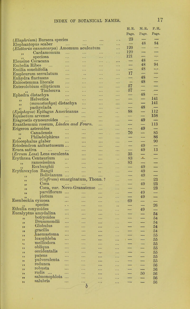 (Elaphrium) Bursera species Elephantopus scaber (Elettaria canncecarpa) Amomum aculeatnm ... 120 Cardamomum ... ... ... ... 120 speciosa ... ... ... 121 Eleusine Coracana ... ... ... Embelia Ribes Emilia sonchifolia Empleurum serrulatum Enhydra fluctuans Enicostemma litorale Enterolobium ellipticum ... Timbouva Epbedra distacbya „ Helvetica (monostachya) distacbya pacbyclada (Epiphegm) Epifagus Americanus ... Equisetum arvense Eragrostis cynosuroides Erantbemum roseum, Linden mid Fourn. Erigeron asteroides Canadensis ... ... Philadelphicus Eriocephalus glaber Eriodendron anfractuosum ... Eruca sativa (Ervum Lens) Lens esculenta Erytbrsea Centaurium ramosissima ,, Roxburghii Erytbroxylon Bangii Bolivianum ... (Caffrwm) emarginatum, Thonn. ? Coca Coca, var. Novo-Granatense ... „ parviflorum ... „ pictum Esenbeckia cymosa ,, species Ethulia conyzoides Eucalyptus amydalina ,, botryoides „ Drummondii Globulus H.E. M. R. P.H. Page. Page. Page. 23 — — — 48 84 > > gracilis .haemastoma loxopbleba melliodora obliqua occidentalis patens pulverulenta ... redunca robusta rudis ... salmonophloia ... salubris 6 A O 48 A O 48 CkA A O 48 17 — A O 4o A O 48 57 57 A O 48 ' ' 141 111 141 A O 48 88 ■ 112 158 a n 49 ' 1 1 O llrf a n 49 70 ' 85  ' 8b 90 a n a n 4y 16 So QO OO OS a n 49 a n 49 oo Zd oi £6 oo ah A Q oy oo isb A 0 4y 54 54 04 K/i 04 54 55 55 55 55 55 55 55 56 56 50 56 56 56