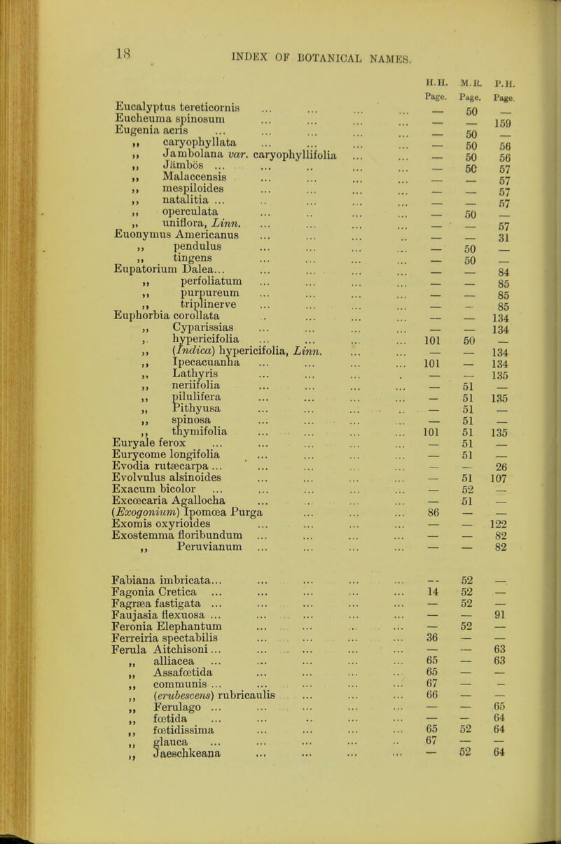 11 H.H. M.K. P.H. Page. Page. Page. Eucalyptus tereticornis ... ... ... 5q _ Eucheuma spinosurn ... ... jgg Eugenia acns ... ... ... j „ caryophyllata ... ... _ 50 56 ,, Jambolana var. caryophyllifolia ... ... — 50 56 Jiimbos .. _ 5C 57 mespiloides ... ... ... 57 natalitia ... ... ... ... 57 operculata ... ... ... 50 1_ „ uniflora, Linn. ... ... ... ... 57 Euonymus Americanus ... ... ... .. 31 pendulus ... ... ... ... 50 „ tingens ... ... ... [[] _ 50 _ Eupatorium Dalea... ... ... ... ... 34 „ perforatum ... ... ... ... 85 „ purpureum ... ... ... ... _ _ 85 „ triplinerve ... ... ... ... _ _ 85 Euphorbia corollata . ... ... ... 134 „ Cyparissias ... ... ... ... _ _ 134 hypericifolia ... ... ... ... 101 50 — (Indica) hypericifolia, Linn. ... ... — — 134 ,, Ipecacuanha ... ... ... ... 101 — 134 Lathyris ... ... ... _ _ 135 neriifolia ... ... ... ... — 51 „ pilulifera ... ... ... ... _ 51 135 „ Pithyusa ... ... ... .. — 51 — spinosa ... ... ... ... — 51 — „ thymifolia ... ... ... ... 101 51 135 Euryale ferox ... ... ... ... ... — 51 — Eurycome longifolia ... .,. ... — 51 — Evodia rutsecarpa... ... ... .. ... — 26 Evolvulus alsinoides ... ... ... ... — 51 107 Exacum bicolor ... ... ... ... ... — 52 — Exccecaria Agallocha ... ... ... ... — 51 — (Exogonium) Ipomcea Purga ... ... ... 86 — — Exomis oxyrioides ... ... ... ... — — 122 Exostemma floribundum ... ... ... ... — — 82 ,, Peruvianum ... ... ... ... — — 82 Fabiana imbricata... ... ... ... ... — 52 — Fagonia Cretica ... ... ... ... ... 14 52 — Fagrsea fastigata ... ... ... ... ... — 52 — Faujasia fiexuosa ... ... ... ... ... — — 91 Feronia Elephantum ... ... ... ... — 52 — Ferreiria spectabilis ... ... ... ... 36 — Ferula Aitchisoni... ... . ... ... ... — — 63 alliacea ... ... ... ... ... 65 — 63 „ Assafcetida ... ... ... ... 65 — — communis ... ... ... ... ... 67 — — (erubescens) rubricaulis ... ... ... 66 — ,, Ferulago ... ... ... ... ... — — 65 fcetida ... ... ... ••• — — 64 fcetidissima ... ... ... ••• 65 52 64 flauca ... ... ... ••• •• 67 — — aeschkeana ... — 52 64