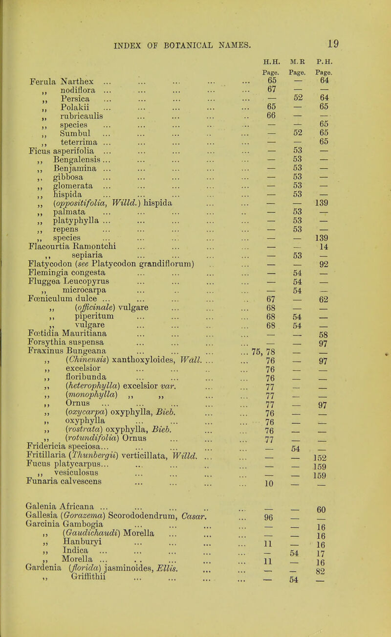 H.H. M.R P.H. Page. Page. Page. Ferula Narthex ... ... ... ... 65 — 64 ,, nodiflora ... ... ... ... ... 67 — — „ Persica ... ... ... ... 52 64 ,, Polakii rubricaulis ,, species ,, Sumbul ,, teterrima ... Ficus asperifolia ... ,, Bengalensis... Benjamina ... ,. gibbosa ,, glomerata ,, hispida (oppositifolia, Willd.) hispida ,, palmata platyphylla ... repens ,, species Flacourtia Ramontchi ,, sepiaria Flatycodon (see Platycodon grandiflorum) Flemingia congesta Fluggea Leucopyrus „ microcarpa Foeniculum dulce ... [officinale) vulgare piperitum ,, vulgare Fcetidia Mauritiana Forsythia suspensa Fraxinus Bungeana (Chinensis) xantboxyloides, Wall.... ,, excelsior floribunda (heterophylla) excelsior var. (monophylla) ,, „ Ornus (oxycarpa) oxyphylla, Bieb. „ oxyphylla (rostrata) oxyphylla, Bieb. „ {rotundifolia) Ornus Fridericia speciosa... Fritillaria (Thunbergii) verticillata, Willd. ... Fucus platycarpus... ,, vesiculosus Funaria calvescens Galenia Africana ... Gallesia (Gorazema) Scorododendrum, Casar. Garcinia Gambogia ,, (Gaudichaudi) Morella Hanburyi Indica ,, Morella ... Gardenia (florida) jasminoides, Ellis. ,, Griffithii > j »> o c 65 n r- 00 GO 00 — 00 52 00 oo CO 06 CO o4 o4 CO 54 CO o4 CO 5 3 I Si) CO o4 CO o4 CO OS i on 1 A 14 CO OS no K.A 54 54 KA 0/ CO 04 08 CO 00 KA 54 ' 00 K.A 54 ■ 58 97 10, 10 7fi 07 97 7fi 7fi to 77 — — 77 77 — 97 76 — — 76 — — 7b — — 77 — — 54 — ' — 152 159 — 159 10 60 96 16 16 11 16 54 17 11 16 82 54