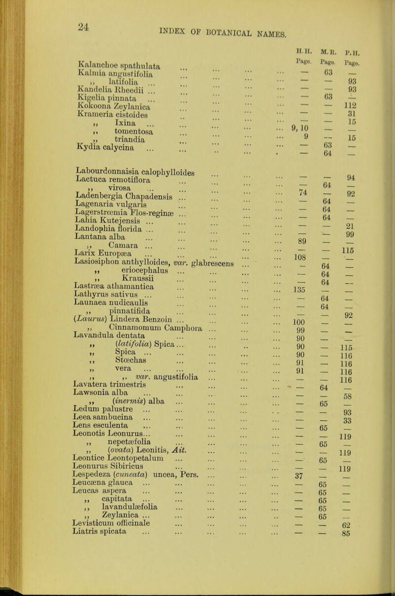 H H. M.R. p.H, Kalanchoe spatbulata .., ^ Pag6' Pa*e- Kalmia angustifolia ... ■•• — 63 — latifolia ... ' — 93 Kandelia Iiheedii ... ' 93 Kigelia pinnata ... ',' • 63 Kokoona Zeylanica .. . ' ~~ 112 Krameria cistoides ' — 31 Ixina ... ' n 71 ^ tomentosa „ triandia ', ' 9 ~ 15 Kydia calycina ... ... ' 03 9,10 64 Labourdonnaisia calopbylloides Lactuca remotiflora ... [[[ al ,, virosa ... ... [ 64 ~ Ladenbergia Chapadensis ... _ Lagenaria vulgaris Lagerstrceniia Flos-regina3 ... . ra ~ Lahia Kutejensis ... ... o Landophia florida ... ... 2* Lantana alba Caniara uropaea Lasiosipbon antbylloides, var. glabrescens 89 Larix Emopaea ... ... ... '  jog 115 antbylloides, var. glabrescens  ' _ 64 „ eriocephalus ... ... ... _ g4 ii Kraussii ... ... ' Lastrsea athamantica ... ... jg- Lathyrus sativus ... ... ' 77 Launaea nudicaulis „ pinnatifida ... ... [[[ _ {Laurus) Lindera Benzoin ... ... ... 100 Cinnamomuni Campbora ... ... 99 Lavandula dentata ... ... [[[ gQ (latifolia) Spica... ... ..  99 ^5 Sgic\ Z 90 — 116 ,, fetcecnas ... ... gj vera ... [[[ Z 91 _ n var. angustifoha ... ... ... _ jig Lavatera trimestris ... ... ... ... - 64 Lawsonia alba ... ... ... ' gg (inermis) alba ... ... ... ... 55 Ledum palustre ... ... ... ... gg Leea sambucina ... ... ... ... 22 Lens esculenta ... ... ... ... Leonotis Leonurus... ... ... ... ... jjg nepetaafolia ... ... 05 (ovata) Leonitis, Ait. ... ... ... 219 Leontice Leontopetalum ... ... ... 65 Leonurus Sibiricus ... ... ... ... jjg Lespedeza (cuneata) uncea, Pers. ... ... 37 Leucsena glauca ... ... ... ... ... 55 Leucas aspera ... ... ... ... ... 55 capitata ... ... ... ... ... 55 lavandulsefolia ... ... ... ... 65 ,, Zeylanica ... ... ... ... — 65 Levisticum officinale ... ... ... ... — 52 Liatris spicata ... ... .., ... ... — 35