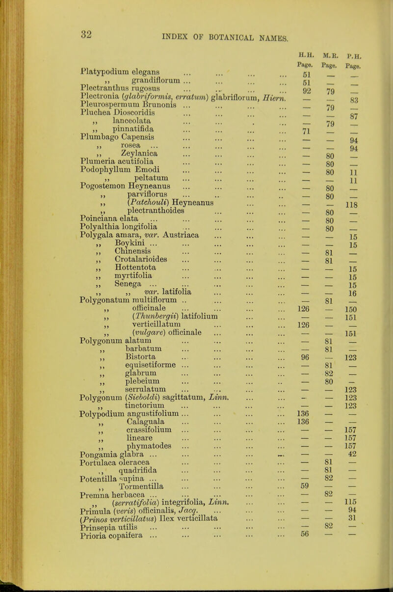 H. H. M.R. p.H Ikl . ,. . Pa«e- Pa8«- Page, rlatypodium elegans ... ... ... gj _ ,, grandiflorum ... ... ... 51 Plectranthus rugosus ... , „ ... 92 79 Plectronia (glabriformis, erratum) glabriflorum, litem. — _ «8 Pleurospermum Brunonis ... ... ... >jq Pluchea Dioscoridis ... ... ... [[[ 07 „ lanceolata ... ... . ... 79 „ pinnatifida ... ... ... 71 Plumbago Capensis ... ... ... g^ ,, rosea ... ... ... ... [t _ _ 94 ,, Zeylanica ... ... ... ... 30 Plumeria acutifolia ... ... ... ... §0 Podophyllum Emodi ... ... ... ... gg n peltatum ... ... ... ... Pogostemon Heyneanus ... ... ... ... gg parviflorus ... .. ... .. gg (Patchouli) Heyneanus ... ... _ jig plectranthoides ... ... ... gg Poinciana elata ... ... ... ... ... gg Polyalthia longifolia ... ... ... ... gg Polygala amara, var. Austriaca ... ... ... 15 Boykini ... ... ... ... ... _ _ 15 ,, Chinensis ... ... ... ... gi ,, Crotalarioides ... ... ... ... — gi Hottentota ... ... ... ... — 15 ,, myxtifolia ... ... ... ... — 15 „ Senega ... ... ... ... ... _ _ 15 ,, var. latifolia ... ... ... — — 16 Polygonatum multiflorum .. ... ... ... — 81 „ officinale ... ... ... ... 126 — 150 (Thunbergii) latifolium ... ... — — 151 verticillatum ... ... ... 126 — (vulgare) officinale ... ... ... — — 151 Polygonum alatum ... ... ... ... — 81 — ,, barbatum ... ... ... ... — 81 — ,, Bistorta ... ... ... ... 96 — 123 ,, equisetiforme ... ... ... ... — 81 — glabrum ... ... ... ... — 82 — „ plebeium ... ... ... .. — 80 — „ serrulatum ... ... ... ... — — 123 Polygonum (Sieboldi) sagittatum, Linn. ... ... — — 123 ,, tinctorium ... ... ... ... — — 123 Poly podium angustifolium... ... ... ... 136 — Calaguala ... ... ... ... 136 — — crassifolium ... ... ... ... — — 157 lineare ... ... ... ... — — 157 phymatodes ... ... ... ... — — 157 Pongamia glabra ... ... ... ... ~. — — 42 Portulaca oleracea ... ... ... ... — 81 — quadrifida ... ... ... ... — 81 — Potentilla supina ... ... ... ... ... — 82 — Tormentilla ... ... ... ... 59 — Premna herbacea ... ... ... ... ... — 82 (serratifolia) integrifolia, Linn. ... ... — — 115 Primula {veris) officinalis, Jacq. ... ... ... — — 94 (Prinos verticillatus) Ilex verticillata ... ... — 31 Prinsepia utilis ... ... ... ••• ••• — 82 — Prioria copaifera ... ... ••• ••• ••• 56 — —