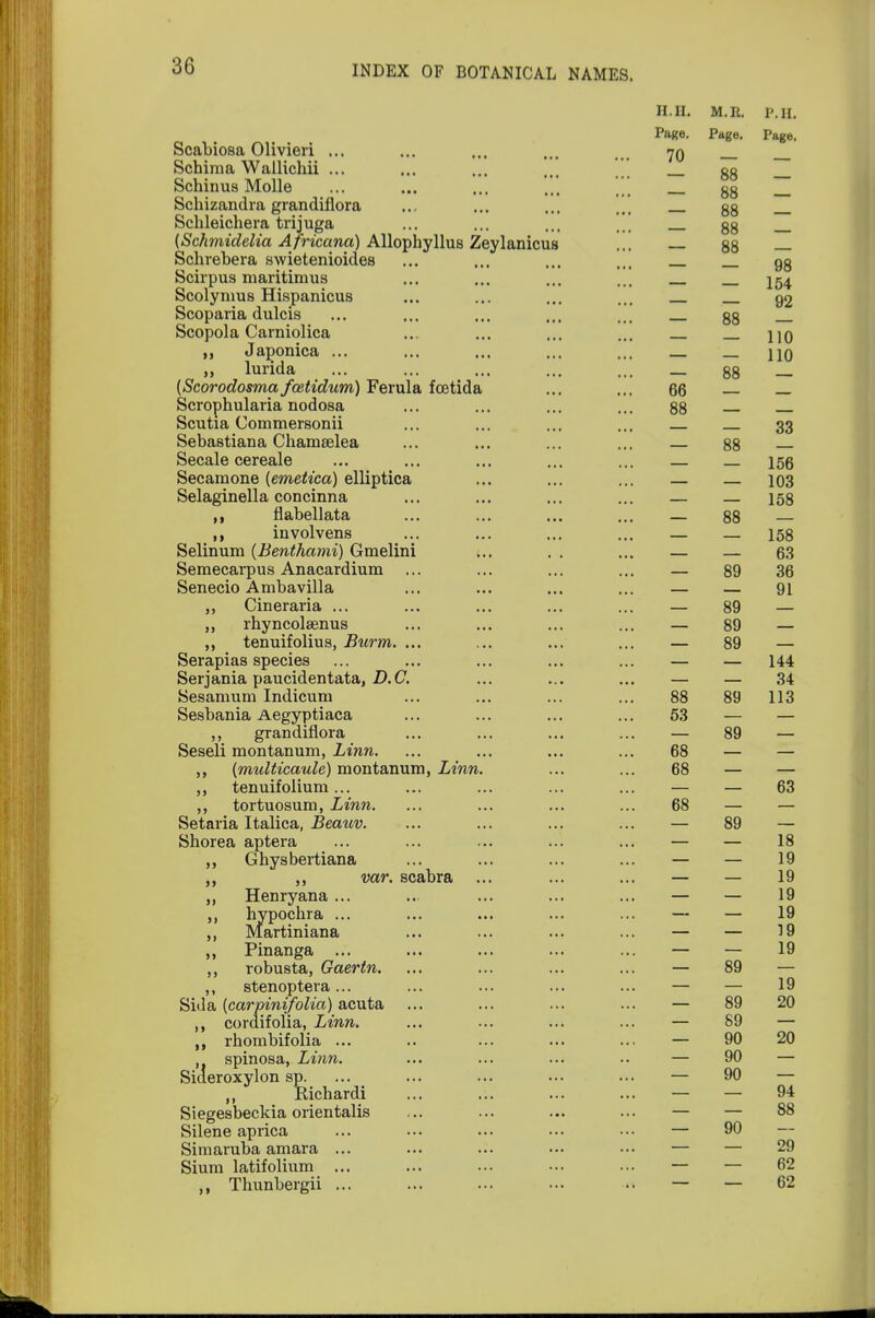 Scabiosa Olivieri ... Schima Wallichii ... Schinus Molle Schizandra grandiiiora Schleichera trijuga (Schmidelia Africana) Allophyllus Zeylanicus Schrebera swietenioides Scirpus maritimus Scolymus Hispanicus Scoparia dulcis Scopola Carniolica Japonica ... „ lurida (Scorodosma fcetidum) Ferula fcetida Scrophularia nodosa Scutia Commersonii Sebastiana Chamselea Secale cereale Secamone {emetica) elliptica Selaginella con cinna ,, flabellata involvens Selinum (Benthami) Gmelini Semecarpus Anacardium Senecio Ambavilla Cineraria ... rhyncolsenus tenuifolius, Burm. ... Serapias species Serj ania paucidentata, D.C. Sesamum Indicum Sesbania Aegyptiaca ,, grandiflora Seseli montanum, Linn. ,, (multicaule) montanum, Linn. ,, tenuifolium... ,, tortuosum, Linn. Setaria Italica, Beativ. Shorea aptera ,, Ghysbertiana var. scabra ,, Henryana ... hypochra ... Martiniana Pinanga ... „ robusta, Gaertn. ,, stenoptera... Sida {carpinifolia) acuta cordifolia, Linn. rhombifolia ... , spinosa, Linn. Sideroxylon sp. ,, Richardi Si egesbeckia orientalis Silene aprica Simaruba amara ... Sium latifolium ... Thunbergii ... H.H, Page. 70 M.It. IMI. Page. Page. 88 — 88 — 88 — 88 — — — 154 — — 92 — 88 — 110 110 88 — — — — 33 — 88 — — — 156 — — 103 — — 158 — 88 89 89 89 89 89 89 89 89 90 90 90 — 90 158 63 36 91 144 34 113 88 53 — 89 — 68 — — 68 — — — — 63 68 — — — 89 — — — 18 — — 19 — — 19 — — 19 — — 19 — — 19 19 19 20 20 94 88 29 62 62