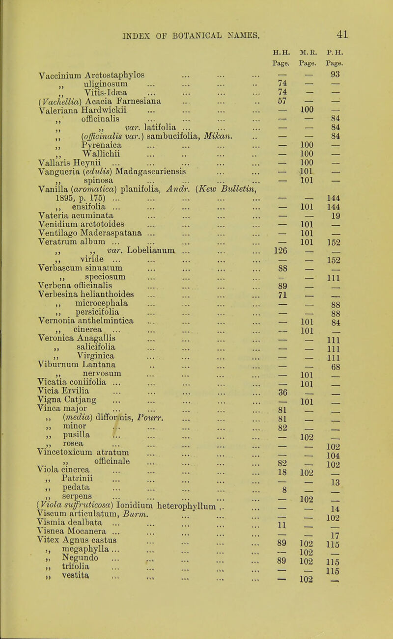 >» >> Vaccinium Arctostaphylos ,, uliginosum ,, Vitis-Idsea (Vachellia) Acacia Farnesiana Valeriana Hardwickii officinalis var. latifolia ... (officinalis var.) sambucifolia, Mikan Pyrenaica Wallichii Vallaris Heynii Vangueria (edulis) Madagascariensis spinosa Vanilla (aromatica) planifolia, Andr. (Keio Bulletin 1895, p. 175) ensifolia ... Vateria acuminata Venidium arctotoides Ventilago Maderaspatana ... Veratrum album ... var. Lobelianum ... viride ... Verbascum sinuatum speciosum Verbena officinalis Verbesina belianthoides microcephala ,, persicifolia Vernonia anthelmintica cinerea Veronica Anagallis „ salicifolia Virginica Viburnum Lantana ,, nervosum Vicatia coniifolia ... Vicia Ervilia Vigna Catjang Vinca major {media) diffor nis, Pourr. minor . . pusilla f. rosea Vincetoxicum atratum officinale Viola cinerea Patrinii „ pedata ,, serpens (Viola suffruticosa) Ionidium heterophyllum Viscum articulatum, Barm. Vismia dealbata ... Visnea Mocanera ... Vitex Agnus castus ,, megaphylla... ,, Negnndo trifolia vestita it i) H.H. Page. 74 74 - 57 — — 100 100 100 100 101 101 — 101 — 101 — 101 — 101 126 — 88 — 89 — 71 — 101 101 101 101 M.E. P.H. Page. Page. — 93 11 89 89 102 102 84 84 84 144 144 19 152 152 111 88 88 84 111 111 111 68 36 — _ — 101 — 81 — _ 81 — _ 82 — _ — 102 — — — 102 104 102 82 18 — 13 8 — _ 14 102 — 17 102 115 102 — 102 115 — 115 102 —