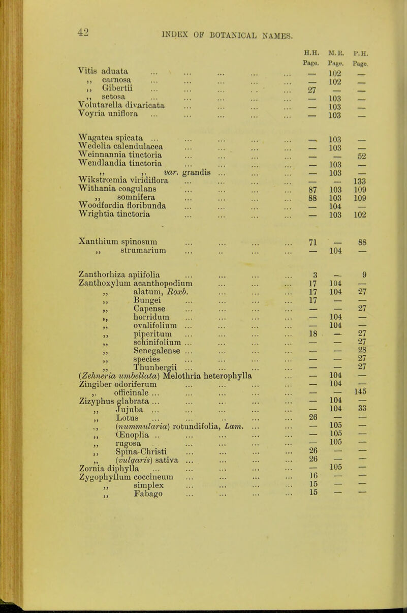 H.H. M.lt P.H. Pane. Page. Page. Vitis aduata ... ... ... ... 102 ,, Ctarnosa ... ... ... ... ... 102 Gibertii ... ... ... . . ... 27 ,, setosa ... ... ... ... ... 103 Volutarella diva,ricata ... ... ... 10.3 Voyria uniflora ... ... ... ... ... 103 Wagatea spicata ... ... ... ... ... 103 Wedelia calendulacea ... ... ... 103 Weinnannia tinctoria ... ... ... ... 52 Weudlandia tinctoria ... ... ... ... 103 »> var. grandis ... ... — 103 — Wikstrcemia viridiflora ... ... ... ... — — 133 Withania coagulans ... ... ... ... 87 103 109 somnifera ... ... ... ... 88 103 109 Woodfordia floribunda ... ... ... ... — 104 — Wrightia tinctoria ... ... ... ... — 103 102 Xanthium spinosum ... ... ... ... 71 — 88 strumarium ... .. ... ... — 104 — Zanthorhiza apiifolia ... ... ... ... 3 — 9 Zanthoxylum acantbopodiura ... ... ... 17 104 — „ alatum, Roxb. ... ... ... 17 104 27 „ Bungei ... ... ... ... 17 — — Capense ... ... ... ... — — 27 horridum ... ... ... ... — 104 — ,, ovalifolium ... ... ... ... — 104 — ,, piperitum ... ... ... ... 18 — 27 ,, schinifolium ... ... ... ... — — 27 ,, Senegalense ... ... ... ... — — 28 ,, species ... ... ... ... — — 27 Thunbergii ... ... ... ... — — 27 {Zehneria umbellata) Melothria heterophylla ... — 104 — Zingiber odoriferum ... ... ... ... — 104 — ,, officinale ... ... ... ... ... — — 145 Zizyphus glabrata ... ... ... ... ... — 104 — Jujuba — 104 33 „ Lotus ... ... .. ... ... 26 — — (nummularia) rotundifolia, Lam. ... ... — 105 — (Enoplia .. ... ... ... ... — 105 — „ rugosa . ... ... ... ... — 105 — ,, Spina-Christi ... ... ... ••• 26 — — ,, {vulgaris) sativa ... ... ... ••• 26 — Zornia diphylla ... ... ... ... • • • — 105 Zygophyllum coccineum ... ... ... ... 16 — simplex ... ... ... • •• 15 — „ Fabago ... ... ... ••• 15 — —