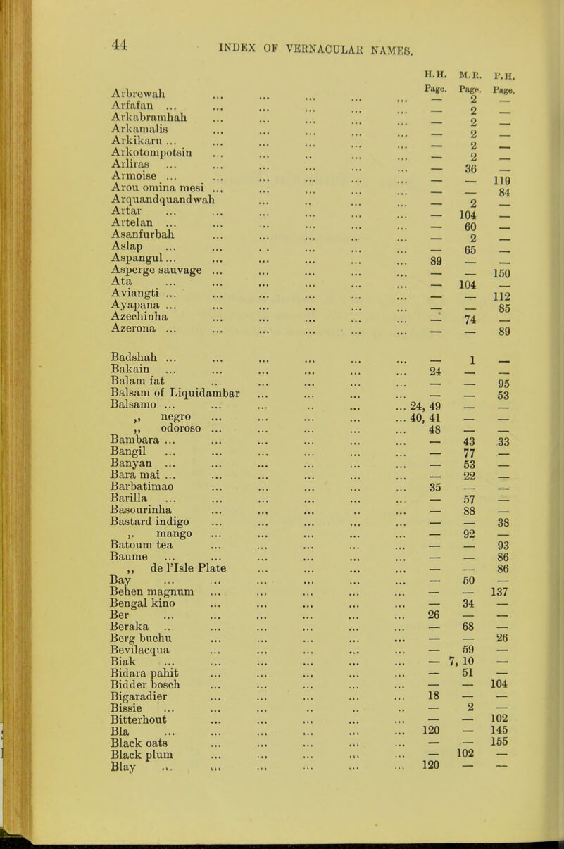 Arbrewah Arfafan ... Arkabramhah Arkanialis Arkikaru ... Arkotonipotsin Arliras Armoise ... Arou oniina mesi .. Arquandquandwah Artar Artelan ... Asanfurbah Aslap Aspangul... Asperge sauvage .. Ata Aviangti ... Ayapana ... Azechinha Azerona ... H.H. Page. Hi B, Page. 2 2 2 2 2 2 36 — 2 — 104 — 60 — 2 — 65 89 — P.H, Page. 119 84 — 74 — 150 104 — — 112 85 89 Badsliah ... Bakain Balam fat Balsam of Liquidambar Balsamo ... „ negro odoroso ... Bambara ... Bangil Banyan ... Bara mai ... Barbatimao Barilla Basourinha Bastard indigo ,. mango Batoum tea Baume „ de l'Isle Plate Bay Behen magnum Bengal kino Ber Beraka Berg buchu Bevilacqua Biak Bidara pahit Bidder bosch Bigaradier Bissie Bitterhout Bla Black oats Black plum Blay ... — 1 — 24 — — — — 95 — — 53 ... 24, 49 — — ... 40, 41 — — 48 — — — 43 33 ... — 77 - — 53 — — 22 — 35 _ — 57 — — 88 — — — 38 — 92 — — — 93 — — 86 — — 86 — 50 — — — 137 — 34 — 26 — — — 68 — — — 26 — 59 — — 7, 10 — — 51 — — — 104 18 — — — 2 — — — 102 ... 120 — 145 — — 155 _ 102 — .„ 120 — —