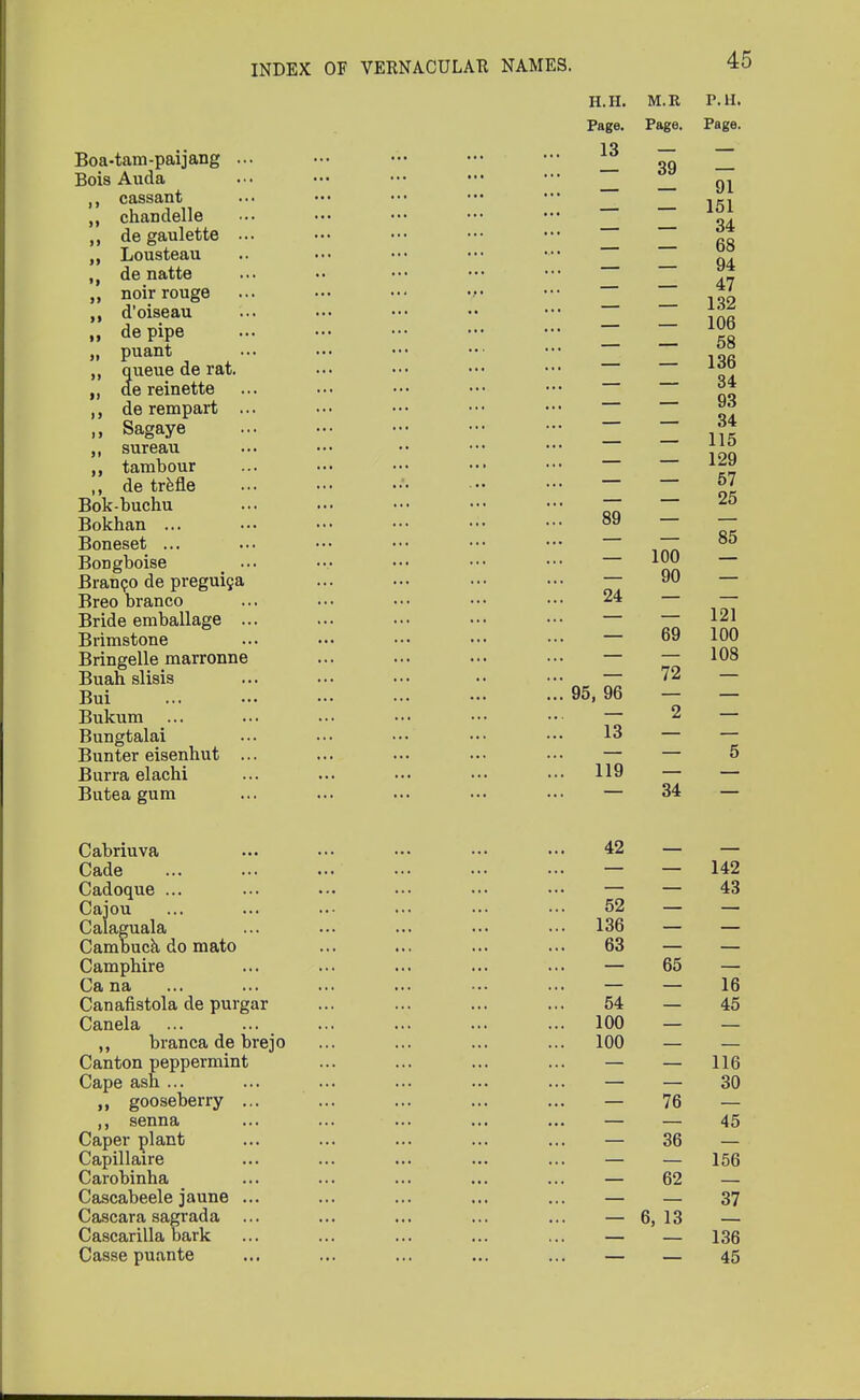 H.H. M.R P.H. Page. Page. Page. 1 q Boa-tam-paijang ... ••• ••• ••• ••• „„ _ Bois Auda • •• ••• ••• ••• ••■ gi cassant ... ••• ••• ••• ••• 1K1 „ chandelle ~ ~ ^ ,, de gaulette ... ••• ••• ••• ••• fi„ „ Lousteau .. ••• ••• ••• ••• j?° „ de natte ... •• ••• ••• ••• £f „ noir rouge n ••• *' » d'oiseau _ infi ,, depipe 1V» » Puant j _ _ lOR „ queue de rat. ... ••• ••• ••• ^ „ dereinette ... ... ••• ••• ••• j>* de rempart ... ... ••• ••• ••• 9** Sagaye Z m ». sureau J> tambour ... ... ••• ••• ••• — — ^ „ de trefle ' — ~ ° Bok-buchu ... ... ••• ••• ••• — — 25 Bokhan ... ••• ••• ••• ••• ••• Boneset ... ... ••• ••• ••• ••• ~ ~ 85 Bongboise ... ••• ••• ••• ••■ Branpo de preguija ... ... ••• ••• — 90 — Breo branco ... ••• •■• ••• ••• 24 Bride emballage ... ... ... ••• ••• — — 121 Brimstone ... — ••• ••• ••• — 69 100 Bringelle marronne ... ... ••• •■• — — 108 Buah slisis ... ... ••• •• ••• — 72 — Bui 95.96 - - Bukum ... ... ••• ••• ... ••• — 2 — Bungtalai ... ••• ••• ••• ••• 13 — — Bunter eisenhut ... ... ... ••• ••• — — 5 Burra elachi ... ... ... ••• ••• 119 — — Butea gum ... ... ••• ••• ••• — 34 — Cabriuva ... ••• ••• ••• ••• 42 — — Cade — — 142 Cadoque ... ... ••• ••• ••• ••• — — 43 Cajou 52 — — Calaguala ... ... ... ••• ••• 136 — — Cambuck do mato ... ... ... ... 63 — — Camphire ... ... ... ... ... — 65 — Ca na ... ... ... ... ••• ... — — 16 Canafistola de purgar ... ... ... ... 54 — 45 Canela 100 — — ,, branca de brejo ... ... ... ... 100 — — Canton peppermint ... ... ... ... — — 116 Cape ash... ... ... ... ... ... — — 30 gooseberry ... ... ... ... ... — 76 — senna ... ... ... ... ... — — 45 Caper plant ... ... ... ... ... — 36 — Capillaire ... ... ... ... ... — — 156 Carobinha ... ... ... ... ... — 62 — Cascabeele jaune ... ... ... ... ... — — 37 Cascara sagrada ... ... ... ... ... — 6,13 — Cascarilla bark ... ... ... ... ... — — 136 Casse puante ... ... ... ... ... — — 45