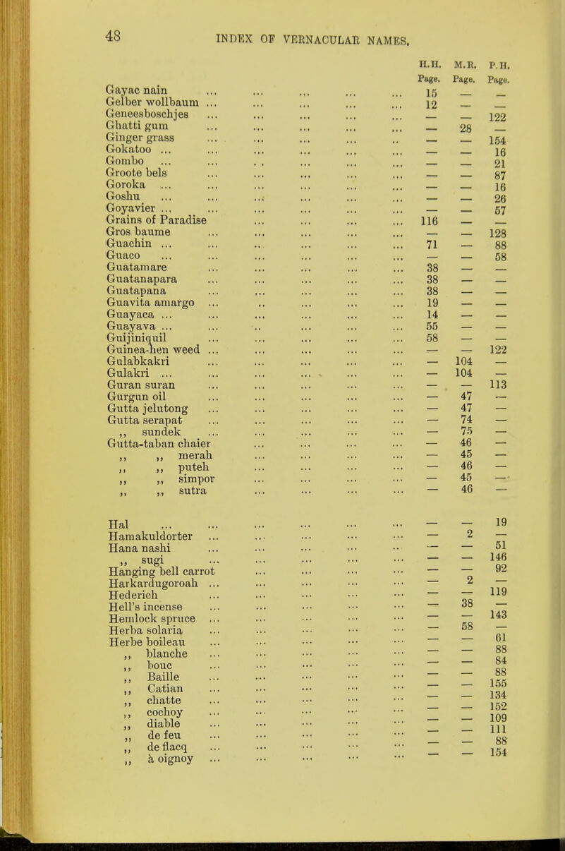 H.H. M.R. PH. Page. Page. Page. Gayac nain ... ... ... ... ... 15 _ Geiber wollbaum ... ... ... ... ... 12 — Geneesboschjes ... ... ... ... ... 122 Ghatti gum ... ... ... ... ... 28 Ginger grass ... ... ... ... .. 154 Gokatoo ... ... ... ... ... ... ig Gombo ... ... . . ... ... ... 21 Groote bels ... ... ... ... ... 87 Goroka ... ... ... ... ... ... 15 Goshu ... ... ... ... ... ... 26 Goyavier ... ... ... ... ... ... — 57 Grains of Paradise ... ... ... ... 116 — Gros baume ... ... ... ... ... — — 128 Guachin ... ... .. ... ... ... 71 — 88 Guaco ... ... ... ... ... ... — — 58 Guatamare ... ... ... ... ... 38 — — Guatanapara ... ... ... ... ... 38 — — Guatapana ... ... ... ... ... 38 — — Guavita amargo ... .. ... ... ... 19 — — Guayaca ... ... ... ... ... ... 14 — — Guayava ... ... .. ... ... ... 55 — — Guijiniquil ... ... ... ... ... 58 — — Guinea-hen weed ... ... ... ... ... — — 122 Gulabkakri ... ... ... ... ... — 104 — Gulakri — 104 — Guran suran ... ... ... ... ... — — 113 Gurgun oil ... ... ... ... ... — 47 — Gutta jelutong ... ... ... ... ... — 47 — Gutta serapat ... ... ... ... ... — 74 — ,, sundek ... ... ... ... ... — 75 — Gutta-taban chaier ... ... ... ... — 46 „ merah ... ... ... ... — 45 ,, puteh ... ... ... ... — 46 simpor bouc 45 sutra ... ••• • •• ••• — 46 — Hal - - 19 Hamakuldorter ... ... ... ••• ••• — 2 — Hana nashi ... ... ••• ••• ••• — — 51 .. sngi - - 146 Hanging bell carrot ... ... ••• ••• — — y^ Harkardugoroah ... ... ••• ••• ••• 2 — Hederich ... ... ••• •■• ••• 77 Hell's incense ... ... ••• ••• ••• °° ~ Hemlock spruce ... ... ••• ••• ••• ~ Herba solaria ... ••• ••• ••• ••• 58 77 Herbe boileau ... ... ••• ••• ••• j?£ ,. blanche ... ••• ••• ••• ••• — — °° 84 Bailie — ~ |g Catian ... ... ... ••• - _ — j£? chatte ... ... ••• ••• - — ~~ Jjj* diable ... — Z m de feu ... ••• ••• ••• ••• g8 deflacq ... ... ••• - _ _ 154