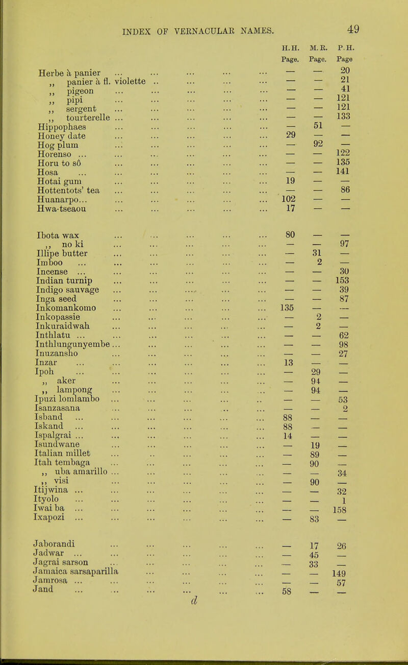 Herbe a panier ,, panier a fl. violette „ pigeon „ pipi „ sergent ,, tourterelle ... Hippophaes Honey date Hog plum Horenso ... Horu to s6 Hosa Hotai gum Hottentots' tea Huanarpo... Hwa-tseaou H.H. M. II. P.H. Page. Page. Page — — 20 — — 21 — — 41 — — 121 — — 121 — — 133 — 51 — 29 — — — 92 — — — 122 — — 135 — — 141 19 — — — — 86 102 — — 17 - — Ibota wax ... ... ... ... ... 80 — — ,, no ki ... ... ... ... ... — — 97 Illipe butter ... ... ... ... ... — 31 — Imboo ... ... ... ... ... ... — 2 — Incense ... ... ... ... ... ... — — 30 Indian turnip ... ... ... ... ... — — 153 Indigo sauvage ... ... ... ... ... — — 39 Inga seed ... ... ... ... ... — — 87 Inkomankomo ... ... ... ... ... 135 — — Inkopassie ... ... ... ... ... — 2 — Inkuraidwah ... ... ... ... ... — 2 — Inthlatu ... ... ... ... ... ... — — 62 Intblungunyembe... ... ... ... ... — — 98 Inuzansbo ... ... ... ... ... — — 27 Inzar ... ... ... ... ... ... 13 — — Ipoh ... ... ... ... ... ... — 29 — ,, aker ... ... ... ... ... — 94 — lampong ... ... ... ... ... — 94 — Ipuzi lomlambo ... ... ... ... .. — — 53 Isanzasana ... ... ... ... ... — — 2 Isband ... ... ... ... ... ... 88 — — Iskand ... ... ... ... ... ... 88 — Ispalgrai ... ... ... ... ... ... 14 — — Isundwane ... ... ... ... ... — 19 Italian millet ... .. ... ... ... — 89 Itah tembaga ... ... ... ... ... — go ,, uba amarillo ... ... ... ... ... 34 visi ... ... ... ... ... _ 90 _ Itijwina ... ... ... ... ... ... — — 32 Ityolo ... ... ... ... ... ... — 1 Iwaiba ... ... ... ... ... ... — 158 Ixapozi ... ... ... ... ... ... 83 Jaborandi ... ... ... ... ... 17 26 Jadwar ... ... ... ... ... ... 45 Jagrai sarson ... ... ... ... ... 33 Jamaica sarsaparilla ... ... ... ... 149 Jamrosa — 57 Jand 58 — — d