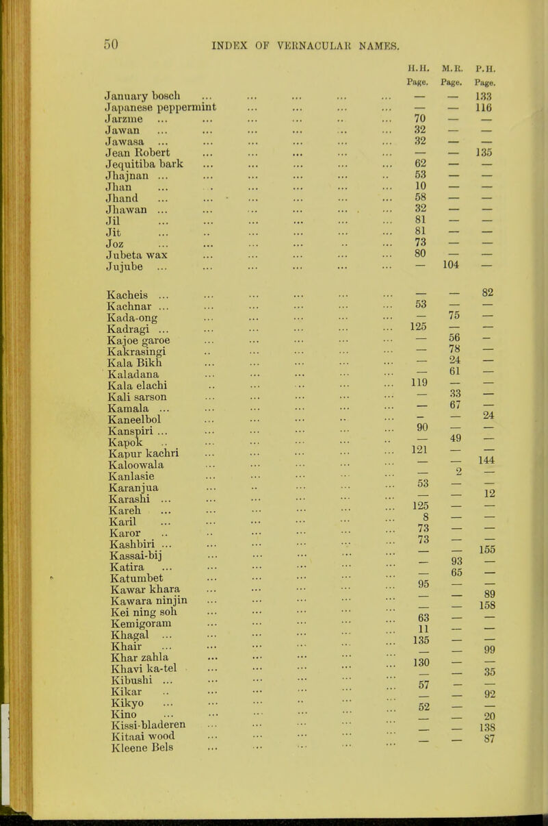 II. H. M.It. P.H. Page. Page. Page. January bosch ... ... ... ... ... — — 188 Japanese peppermint ... ... ... ... — — 116 Jarzme ... ... ... ... .. ... 70 — — Jawan ... ... ... ... ... 32 — — Jawasa ... ... ... ... ... ... 32 — — Jean Robert ... ... ... ... ... — — 135 Jequitiba bark ... ... ... ... ... 62 — — Jbajnan ... ... ... ... ... • • 53 — — Jhan 10 — — Jhand 58 — — Jhawan ... ... ... ... 32 — — Jil 81 - — Jit 81 - - Joz ... ... •■■ ••• •• ••• 73 — — Jubeta wax ... ... ... ••• ••• 80 — Jujube - 104 — Kacheis ... ... ••• ••• ••• ■•• — — 82 Kachnar ... ... ••• ••• ••• ••• 53 — Kada-ong ... ••• ••• ••• ••• — 75 — Kadragi ... ••■ ••■ ••• ••■ ••• 125 — Kajoe garoe ... ••• ••• •■• ••• — 56 Kakrasingi .. ••• ••• ••• ••• — 78 KalaBikh 24 — Kaladana ... ••• ••• ••• ••• ~ 61 Kalaelachi I19 — Kali sarson ... • • • • • • • • • • • • '™ Kamala ... ... •■• ••• ••• ••• ~ Kaneelbol - - 24 90 — 49 Kanspiri .. Kapok Kapur kachri ... ••• ••• ••• ••• ^ Kaloowala ... ••• ••• ••• ••• _ Kanlasie ••• ••• ••• ■•• •■• ~7 Karanjua ... •• ••■ ••• ••• 12 Karashi ... ... ••• ••• ••• ■•■ Kareh Karil _° Karor .. '% Kasbbiri ... ... ••■ - ^ _ lg5 Kassai-bij ••• ••• ••■ •• ••• ^ Katira ... ••• ••• ••• ••• Katumbet ... ••• ••• ••• „_ Kawarkhara ... ••• ■•• ••• ■•• _ gg Kawara ninjin ... ••• ••• ••• ••■ _ 15g 63 — — 11 — — 135 99 35 Kei ning sob Kemigoram Kbagal ... Khair Khar zahla ... ••■ ••• ••• ,„n Kbavi ka-tel _ Kibushi ... ••• ••• ••• ^ Kikar .. ••• ••• ■•• 92 Kikyo ... 52 _ — Kino •■• ••• •• ■•■ _ _ 20 Kissi-bladeren ... ••• ••• _ 138 Kitaai wood ... ••■ ••• _ S7 Kleene Bels
