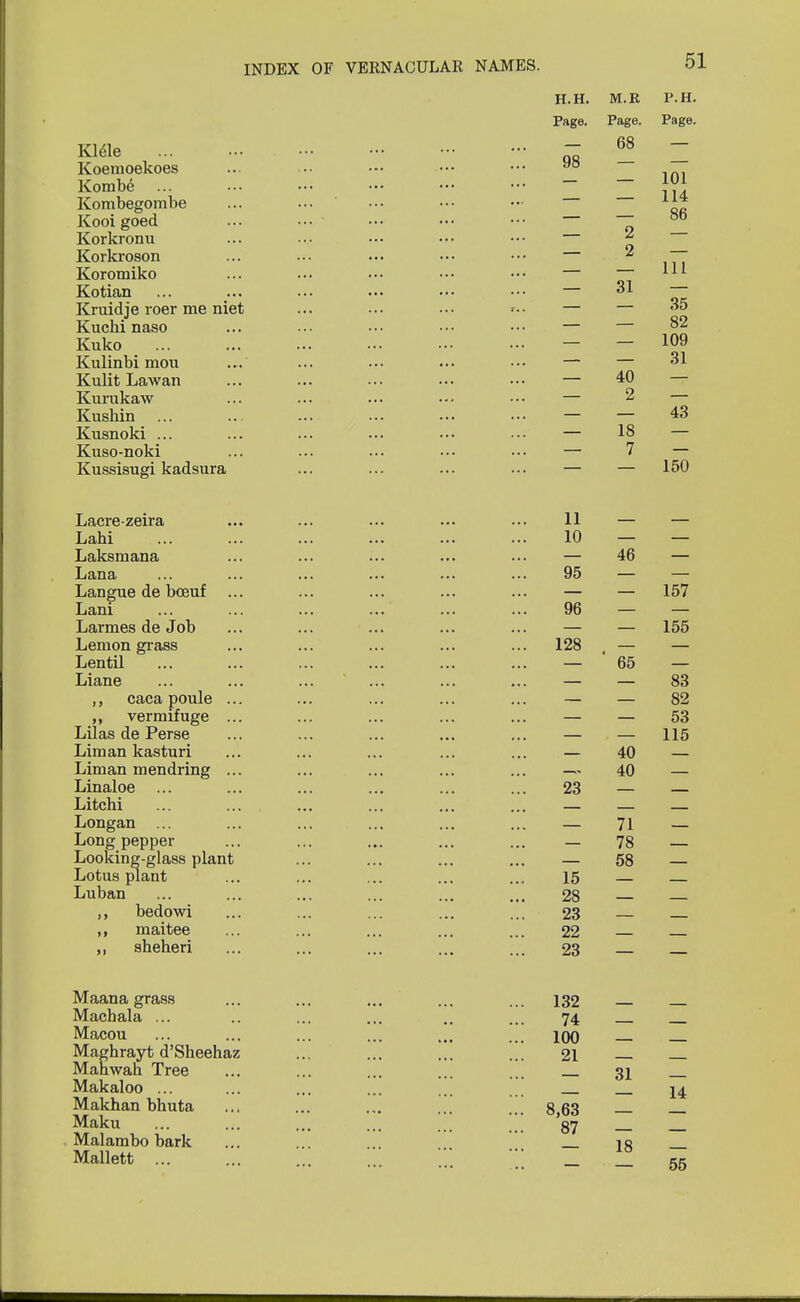 Klele Koemoekoes Kombe Kombegombe Kooi goed Korkronu Korkroson Koromiko Kotian Kruidje roer me niet Kucbi naso Kuko Kulinbi mou Kulit Lawan Kurukaw Kusbin Kusnoki ... Kuso-noki Kussisugi kadsura H.H. M.R P.H. Page. Page. Page. — 68 — 98 — — _ — 101 _ — 114 — — 86 — 2 — — 2 — — — 111 — 31 — — — 35 _ — 82 — — 109 — — 31 — 40 — — 2 — — — 43 — 18 — — 7 - — — 150 Lacre-zeira Lahi Laksmana Lana Langue de bceuf .. Lani Larmes de Job Lemon grass Lentil Liane ,, caca poule .. vermifuge ... Lilas de Perse Liman kasturi Liman mendring .., Linaloe ... Litchi Longan ... Long pepper Looking-glass plant Lotus plant Luban bedowi ,, maitee ,. sheheri 15 28 23 22 23 46 — — 157 — 155 11 10 95 96 128 — ' 65 — — — 83 — — 82 — — 53 — — 115 — 40 — — 40 — 23 — — 71 - 78 — 58 — Maana grass Machala ... Macou Maghrayt d'Sheehaz Mahwab Tree Makaloo ... Makhan bhuta Maku Malambo bark Mallett ... 132 — — 74 — — 100 — — 21 — — — 31 — — — 14 8,63 — — 87 - — — 18 — — — 55