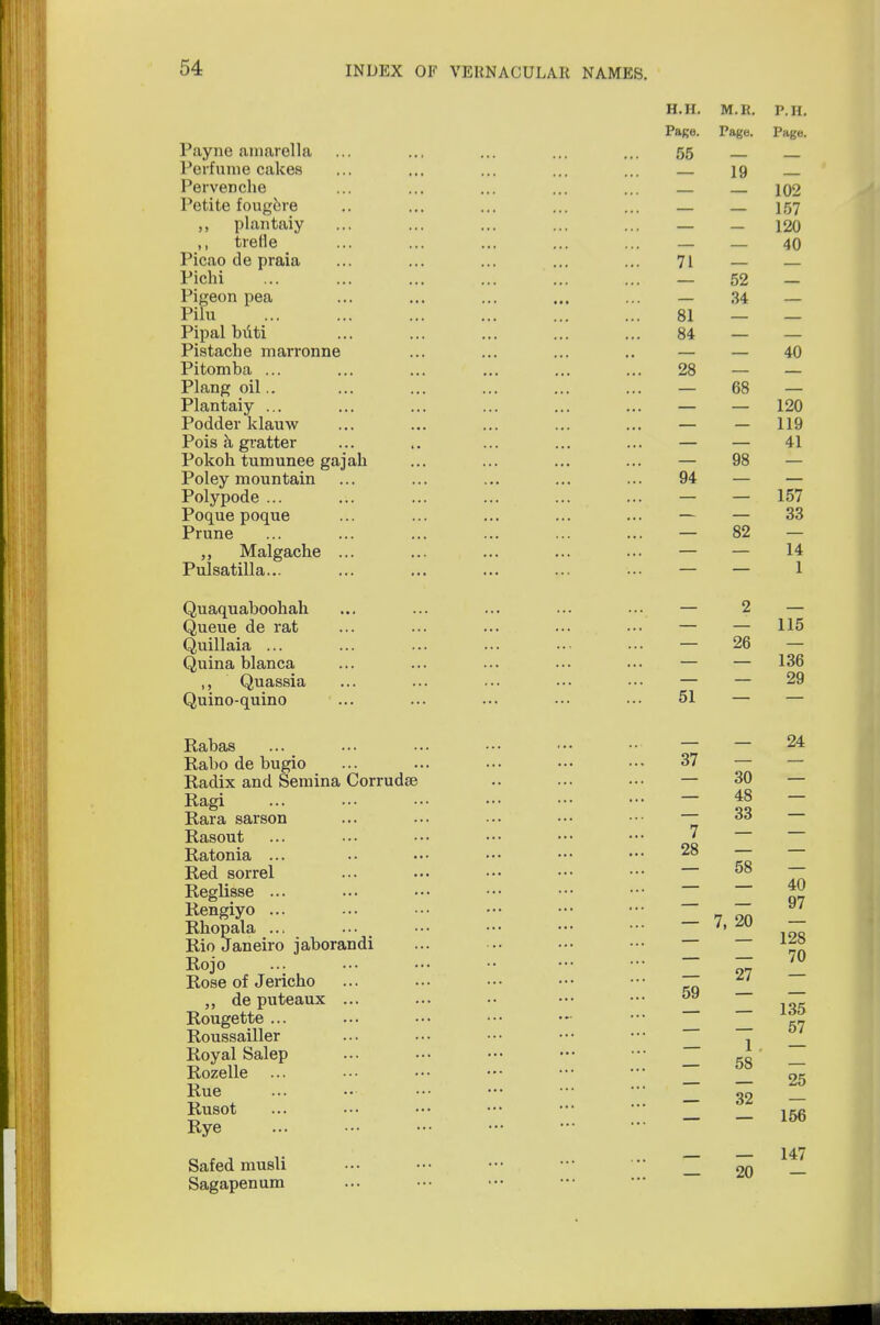 Payne amarella Perfume cakes Pervenche Petite fougere ,, plantaiy ,, trefle Picao de praia Pichi Pigeon pea Pilu Pipal briti Pistache marronne Pitomba ... Plang oil.. Plantaiy ... Podder klauw Pois a gvatter Pokoh tumunee gaj ah Poley mountain Polypode ... Poque poque Prune Malgacbe ... Pulsatilla... Quaquaboohah Queue de rat Quillaia ... Quina blanca ,, Quassia Quino-quino ... Rabas Rabo de bugio Radix and Semina Corrudse Ragi Rara sarson Rasout Ratonia ... Red sorrel Reglisse ... Rengiyo ... Rhopala ... ••• Rio Janeiro jaborandi Rojo Rose of Jericho „ de puteaux ... Rougette ... Roussailler Royal Salep Rozelle Rue Rusot Rye Safed musli Sagapenum H.IL M.B. P.H. Page. Page. Page. 55 — — 19 — — — 102 — - 157 — - 120 — 40 71 — 52 - — 34 — 81 — — 84 — — — 40 28 — - — 68 — — — 120 — - 119 — — 41 — 98 — 94 — — — — 157 — — 33 — 82 — 14 — 2 — — — 115 — 26 — — — 136 — — 29 51 — — — — 24 37 — 30 — — 48 — — 33 — 7 — — 28 — — — 58 — — — 40 — - 97 — 7, 20 — — 128 — — 70 — 27 59 — — — — 135 — — 57 — 1 — — 58 _ — 25 — 32 — _ — 156 — — 147 — 20 —