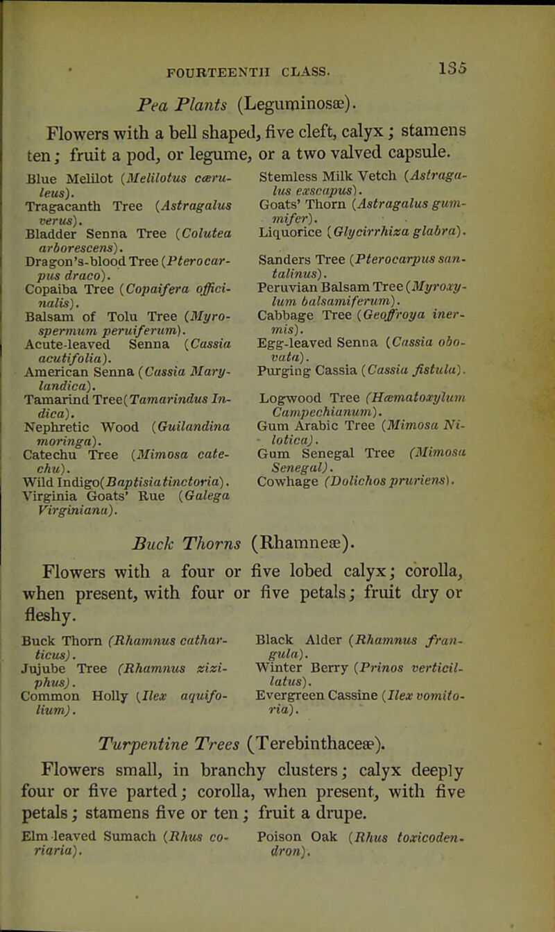 Pm Plants (Leguminosse). Flowers with a bell shaped, five cleft, calyx; stamens ten; fruit a pod, or legume, or a two valved capsule. Stemless Milk Vetch (Astraga- lus exscapus). Goats' Thorn {Astragalus gum- Blue Melilot {Melilotus ceeru- leus). Tragacanth Tree {Astragalus verus). Bladder Senna Tree {Colutea arborescens). Dragon's-blood Tree {Pteroear- pus draco). Copaiba Tree {Copaifera offici- nalis] . Balsam of Tolu Tree (Myro- spermum peruiferum). Acute-leaved Senna {Cassia acutifolia). American Senna (Cassia Mary- landica). Tamarind T:teQ(Tamarindus In- dica), Nephretic Wood (Guilandina moringa). Catechu Tree (Mimosa cate- chu). Wild ladlp3(Baptisiatinctoria). Virginia Groats' Rue (Galega Virginianti). mifer). Liquorice (Glycirrhiza glabra). Sanders Tree (Pterocarpus san- talinus). Peruvian Balsam Tree (Myroxy- lum balsamifenim). Cabbage Tree (Geoffreya iner- mis). Egg-leaved Senna (Cassia obo- vuta). Purging Cassia (Cassia fistula). Logwood Tree (Hcematoxylum Campcchianum). Gum Arabic Tree (Mimosa Ni- ■ lotica). Gum Senegal Tree (Mimosa Senegal). Cowhage (Dolichos pruriens). Buck Thorns (Rhamneae). Flowers with a four or five lobed calyx; corolla, when present, with four or five petals; fruit dry or fleshy. Buck Thorn (Rhamnus cathar- ticus). Jujube Tree (Rhamnus zizi- phus). Common Holly (Ilex aquifo- lium). Black Alder (Rhamnus fran- gula). Winter Berry (Prinos verticil- latus). Evergreen Cassine (Ilex vomito- ria). Turpentine Trees (Terebinthaceae). Flowers small, in branchy clusters; calyx deeply four or five parted; corolla, when present, with five petals; stamens five or ten; fruit a drape. Elm leaved Sumach (Rhtis co- riaria). Poison Oak (Rhus toxicoden. dron).