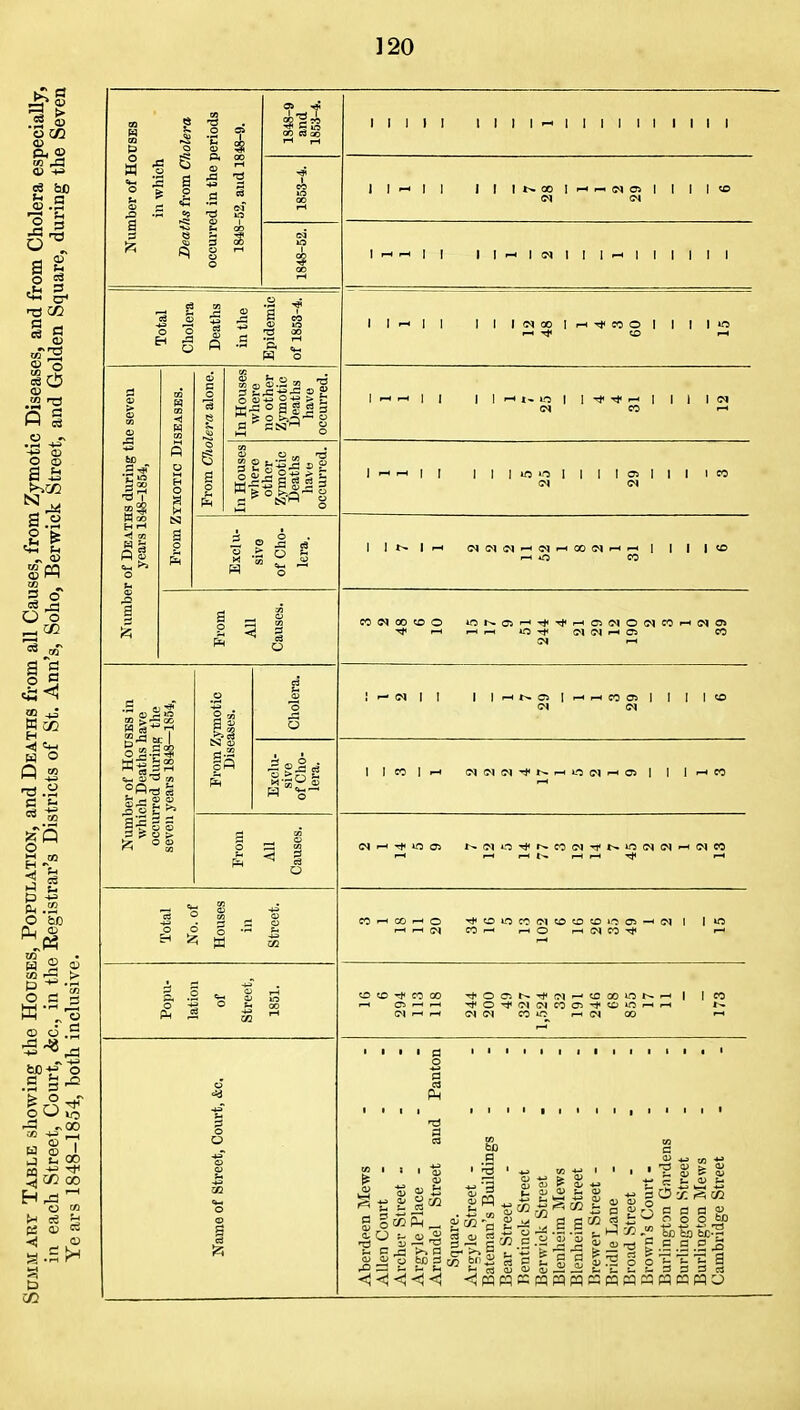 0 a CO I I I i I I I I I I I I I I I I I I I ll'-ll IIICTOOl.-iTjicOOIIII'O II I I ^ «. O I I ^ ^ I I I I (N (N CO i-> O H O ~ oj ^ ? 3 r o , J2 S C a ^ •5 g-^ * I I eo I (>J (N 5-) T)< LO CI -H 05 I I I i-H « U C3 o > Q O IN Tj< O 05 ^ !5 S (Mi-ii-w <N<N com r-<(M 00 -I S ?; Sec £. c: -3 fcj)3t« boii 5 c £ g g .9 O) « — 3  ^5 i: ^ o o o bo ■Si .2 ^ h a 01 1. 3 S 3 C3