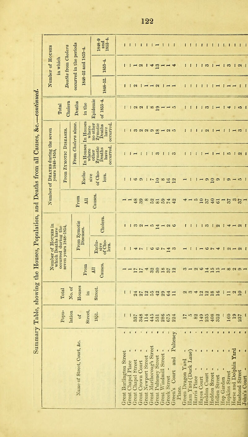 O g *^ 00 p a a-^ ® s s i 5 GJ 2; X S • '° 2 b d 3 S S ■3 I I I I I I ^ I I 1 I I I I I I I I I I I I I I (M I 00 0> -< o I I I I « I r-i I 1 o I I l-*t^ |00l^-*0 ^ I l—i^Ot-Tji |(Mi-c<M I CO 5>1 CO I C<3CClrHTt>iO(N«>(M irr CI cji lo 00 c-i I o 05 r~ I f-i OO-^COOO ^ r~i CO <N CO ^ 0 CZ3 4; 0) a aj oj a o 3 S a 6 O , 3 cs' I I 1 I 3 O) O H III i3 -S CO^ Cl G ^ C ^ ■ t3 ^ W3 ^ O O O O 3 -a,
