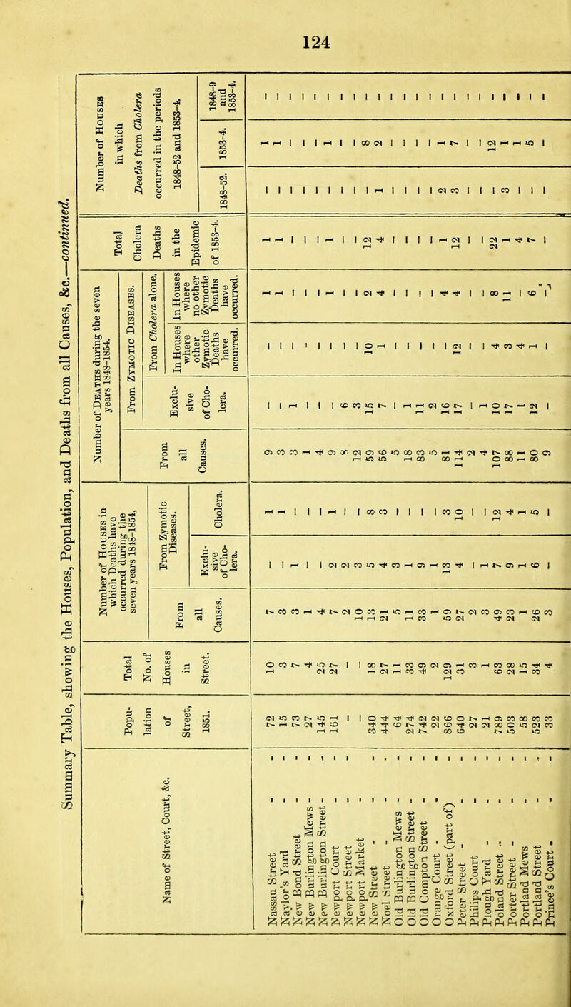 M a ^ CD S =1 •E- o 5e M a> S S llllll§ a o I I I I I I I I I I I I I I I I I I I I I I I lllllllllrHlllllNOIIlCOIII r-lFHil |r^lllNTj<|| ||-*Ti<| 100—1501 II|I|IIIO-H|1|||(MI1T).CO'*— I w-s 3':: o CO I — O — CT-* <NCC »(M — C>5 co-^ cNt^ 005D r^o o a « S 3 2 b , ^ & ^ ^ ^ fe; o a; a, oj (1) ^ ^ ^ ;2h Iz; 0) o* t- , 1^ cc i! . o) c B o b ai o i: h -S ? s c« h y c« 3 3 O r3 CO M J- !2;OOOOOPh;1hPh^PiPmPhPh 1 ^ I P 0) t-i t; t: a