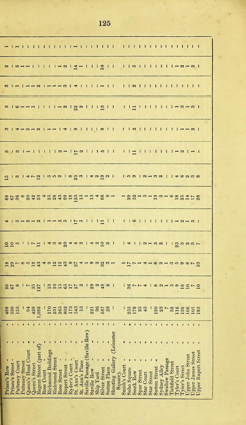 ^t^iiiiiiiiii'-'iiiiiii iiiiiiiiiiiiiii eO|rHlrtrt(N|rtr-rHeOl'*l 1 I I— I 1 I IWl | I I | I 1 I I I | I eri|«5p-i^rt| I I |^(Ml(MtNl I leol I I I I I I I l>-ceo.-Heol «lT)'-l<NrH(N|,^rt|rJll05l I I I05l I I l(MII I 1 1 I I |rH,-l(Ml lo ICO ItCi^ct |ioio(N loomco l-*c^oit'i i l»no5 i<n-hcoim i itftDs^eooo -H (M r-H <n;o eO(MrHi-H.-HU3,-i<>) c^-* CO -ji to r-< Tj'Oi-'CTtNOO'-l'O INO —I ^ i-ir-i,-<rHrt 5rt.KS2|11|5iss5l|ia«||||l||lt^S35||l d) (U n S a a a fl S S't. c a « ^ , a -H S - CO rri e ?^ o - . .