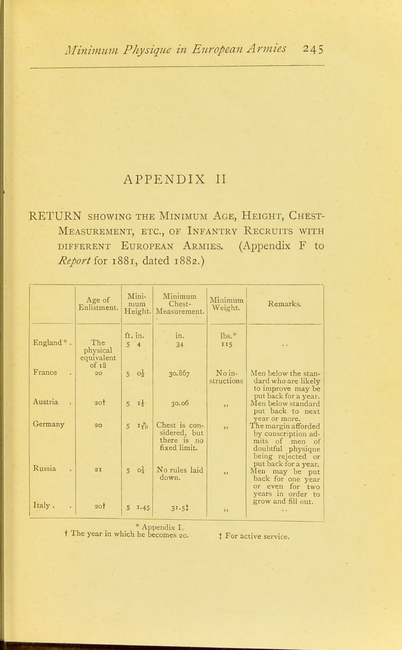 APPENDIX II RETURN SHOWING the Minimum Age, Height, Chest- Measurement, ETC., OF Infantry Recruits with DIFFERENT EUROPEAN ARMIES. (Appendix F to Report for 1881, dated 1882.) Age of Enlistment. Mini- mum Height. Minimum Chest- Measurement. Minimum Weight. Remarks. ft. in. in. lbs.* England* . The 5 4 34 5 physical equivalent of 18 France 20 S oj 30.867 No in- Men below the stan- structions dard who are likely to improve may be Austria put back for a year. 20t 5 1} 30.06 II Men below standard put back to next Germany year or more. 20 5 i/cT Chest is con- sidered, but there is no fixed limit. 11 The margin afforded by conscription ad- mits of men of doubtful physique being rejected or Russia 21 5 No rules laid down. II put back for a year. Men may be put back for one year or even for two years in order to Italy . 2ot S 1-45 3i-5t II grow and fill out. * Appendix I. year in which he become.s 20. } For active service.