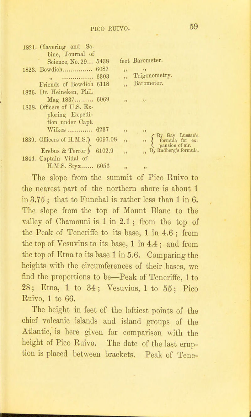1821. Clavering and Sa- bine, Journal of Science, No. 29... 5438 1823. Bowdicli 6087 6303 feet Barometer. Friends of Bowdicli 6118 1826. Dr. Heineken, Phil. Mag. 1837 6069 1838. Officers of U.S. E.'c- Trigonometry. Barometer. ploring Expedi- tion under Capt. Wilkes 6237 1839. OfScers of H.M.S.) 6097.08 By Gay Lusaac'a fomula for ex- pansion of air. Erebus & Terror ) 6102.9 „ „ Byfiudberg's formula. 1844. Captain Vidal of H.M.S. Styx 6056 The slope from the summit of Pico Ruivo to the nearest part of the northern shore is about 1 in 3.75 ; that to Funchal is rather less than 1 in 6. The slope from the top of Mount Blanc to the valley of Chamouni is 1 in 2.1 ; from the top of the Peak of Teneriffe to its base, 1 in 4.6 ; from the top of Vesuvius to its base, 1 in 4.4; and from the top of Etna to its base 1 in 5.6. Comparing the heights with the circumferences of their bases, we find the proportions to be—Peak of Teneriffe, 1 to 28; Etna, 1 to 34; Vesuvius, 1 to 55; Pico Ruivo, 1 to 66. The height in feet of the loftiest points of the chief volcanic islands and island groups of the Atlantic, is here given for comparison with the height of Pico Ruivo. The date of the last erup- tion is placed between brackets. Peak of Tene-