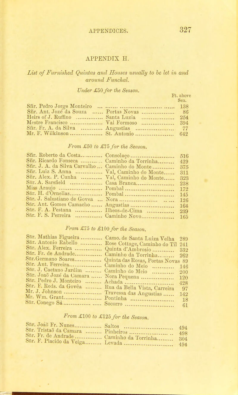 APPENDIX H. List of Furnished Quintas and Houses usually to he let in and around Funchal. Under £60 for the Season. Ft. above Sea. Sfir. Pedro Jorge Monteiro 138 Siir. Ant. Joze da Souza Portns Novas 86 Heu's of J. Ruffino Santa Luzia 264 Mestre Francisco Val Formoso 394 Siir. Fr. A. da Silva Angustias 77 Mr. F. Wilkinson St. Antonio 642 From £50 to £15 for the Season. Sfir. Roberto da Costa Consolago 616 Sfir. Ricardo Fonseca Caminho da Torrinba 429 Sfir. J. A. da Silva Carvalho ... Caminlio do Monte 375 Sfir. Luiz S. Anna Val, Caminho do Monte 311 Siir. Alex. P. Cunha Val, Caminho do Monte 323 Sfir. A. Sarsfleld Casa Branca 238 Miss Araujo Pombal 172 Siir. H. d'Ornellas Pombal 145 Silr. J. Salustiano de Govea ... Nora 126 Siir. Ant. Gomes Camacho Angustias Ig4 Snr. F. A. Pestana Ilheos-de-Cima 239 Srir. F. S. Perreii-a Caminho Novo 165 From £75 to £100 for ike Season. Snr. Mathias Figueira Camo. de Santa Luiza Veiha 289 Stir. Antonio Rabello Rose Cottage, Caminho do Til 241 snr. Alex. Ferreira Quinta d'Ambrosio 332 snr. ir. de Andrade Caminho da Torrinba 262 Snr.Germano Soares Quinta das Rosas, Portas Novas 89 snr. Ant. Ferreira Caminho do Meio 146 snr. J. Caetano Jardim Caminho do Meio 200 Snr. Joao Jozg da Camara NoraPequena 120 Snr. Pedro J. Monteiro Achada 428 Snr. F. Rods, da Govea Rua da Beiia v7stayCan-eira 97 Mr. J. Johnson Travessa das Angustias 142 Mr. Wm. Grant Pontinba .... Ta Snr. Conego Sa Socorro 61 From £100 to £12o for the Season. Snr. Joao Fr. Nmies Saltos 494 snr. Iristao da Camara Pinbeiros 400 Snr. Ati,1..„,1„ ^ tyo l^-^:^^':^^r:r- Caminho da:iwinh;::::::.:; 304 Snr. F. Placido da Veiga.Levada 494