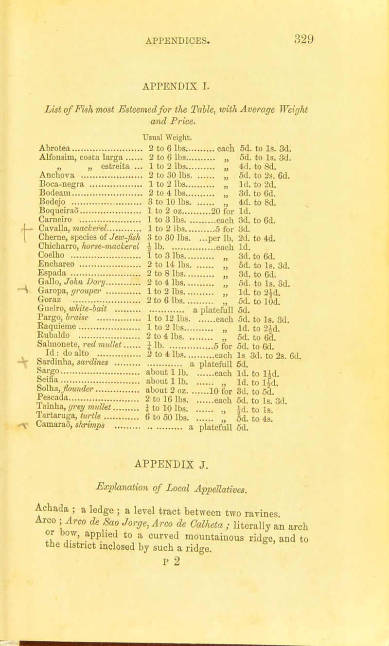 t- APPENDIX I. List of Fish most Esteemed for the Table, with Average Weight and Price. Usual Weight. Abrotea 2 to 6 lbs each fid. to Is. 3d. Alfonsim, costa larga 2 to 6 lbs „ 6d. to Is. 3d. „ „ estreita ... 1 to 2 lbs „ 4d. to 8d. Anchova 2 to 30 lbs „ 6d. to 2s. 6d. Boca-negra 1 to 2 lbs „ Id. to 2d. Bodeam 2 to 4 lbs „ 3d. to 6d. Bodejo 3 to 10 lbs „ 4d. to 8d. Boqueirao 1 to 2 oz 20 for Id. Carneiio 1 to 3 lbs each 3d. to 6d. CavaUa, mackerel 1 to 2 lbs 5 for 3d. Cherne, species of Jew-fish 3 to 30 lbs. ...per lb. 2d. to 4d. Chicharro, horse-mackerel J lb each Id. Coelho 1 to 3 lbs „ 3d. to 6d. Encbareo 2 to 14 lbs „ 5d. to Is. 3d. Espada 2 to 8 lbs „ 3d. to 6d. Gallo, John Dory 2 to 4 lbs „ 6d. to Is. 3d. 'H Garopa, grouper 1 to 2 lbs „ Id. to 2^. Goraz 2 to 6 lbs „ od. to lOd. Gueiro, white-bait a platefull 5d. Pargo, braise 1 to 12 lbs each 5d. to Is. 3d. Raquieme 1 to 2 lbs „ Id. to 2M. Kubnldo 2 to 4 lbs „ 6d. to 6d. Salmonete, red mullet 5 for 5d. to 6d. , „ Id: do alto 2 to 4 lbs '.'.'.each Is,'3d. to 2s. 6d. -V oardmha, sardines a platefull 5d. Sargo about 1 lb each Id. to lid. ^ei^a. about lib „ Id. to ^d. Solha, fiounder about 2 oz 10 for 3d. to 6d. ^escada 2 to 16 lbs each 6d. to Is. 3d. lamha,ffrey mtdlel i to 10 lbs id to Is Tartaruga, ttirile 6 to 60 lbs „ 5d. to 4s' -V C&maiao, shnmps a platefull 6d. APPENDIX J. Explanation of Local Appellatives. Achada ; a ledge ; a level tract between two rarines Arco - Arco de Sao Jorge, Arco de Calheta ; literally an arch or bow, applied to a curved mouutainous ridge, and to the district inclosed by such a ridge. P 2