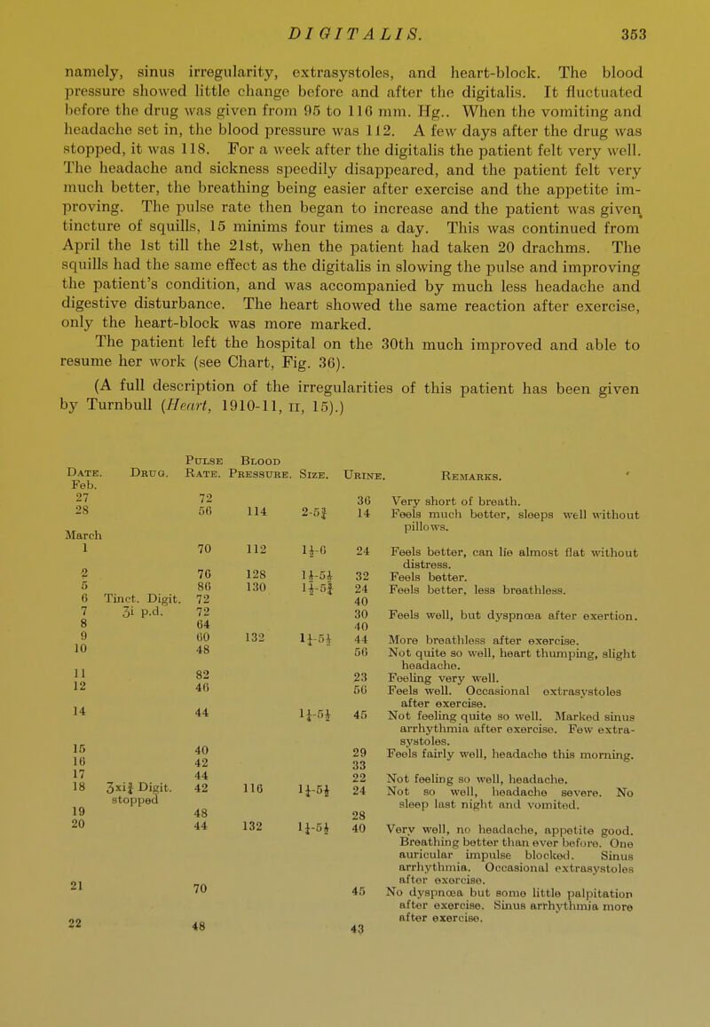 namely, sinus irregularity, extrasyatoles, and heart-block. The blood pressure showed Httle change before and after the digitaUs. It fluctuated before the drug was given from 95 to IIG mm. Hg.. When the vomiting and headache set in, the blood pressure was 112. A few days after the drug was stopped, it was 118. For a week after the digitalis the patient felt very well. The headache and sickness speedily disappeared, and the patient felt very much better, the breathing being easier after exercise and the appetite im- proving. The pulse rate then began to increase and the patient was given tincture of squills, 15 minims four times a day. This was continued from April the 1st till the 21st, when the patient had taken 20 drachms. The squills had the same effect as the digitahs in slowing the pulse and improving the patient's condition, and was accompanied by much less headache and digestive disturbance. The heart showed the same reaction after exercise, only the heart-block was more marked. The patient left the hospital on the 30th much improved and able to resume her work (see Chart, Fig. 36). (A full description of the irregularities of this patient has been given by Turnbull {Hmrt, 1910-11, ii, 15).) Date. Feb. 27 28 March 1 2 5 6 7 8 9 10 ]1 12 14 15 16 17 18 19 20 Pulse Blood Drug. Rate. Pbesstjbe. Size. Ubine. Remarks. 21 22 Tinet. Digit. 3i P-d- 3xi| Digit, stopped 72 56 70 7G 86 72 72 64 00 48 82 46 44 40 42 44 42 48 44 70 48 114 112 128 130 132 116 132 2-5| 1^0 1|-5| lj-5i 36 Very short of breath. 14 Feels much better, sleeps well without pillows. 24 32 24 40 30 40 44 56 23 56 li-5i 45 29 33 22 24 28 40 45 43 Feels better, can lie almost flat without distress. Feels better. Feels better, less breathless. Feels well, but dyspnoea after exertion. More breathless after exercise. Not quite so well, heart thumping, slight headache. Feeling very well. Feels well. Occasional extrasystoles after exercise. Not feeling quite so well. Marked sinus arrhythmia after exercise. Few extra- systoles. Feels fairly well, headache this morning. Not feeling so well, headache. Not so well, headache severe. No sleep last night and vomited. Very well, no headache, appetite good. Breathing better than ever before. One auricular impulse blocked. Sinus arrhythmia. Occasional extrasystoles after exercise. No dyspnoea but somo little palpitation after exercise. Sinus arrhythmia more after exercise.