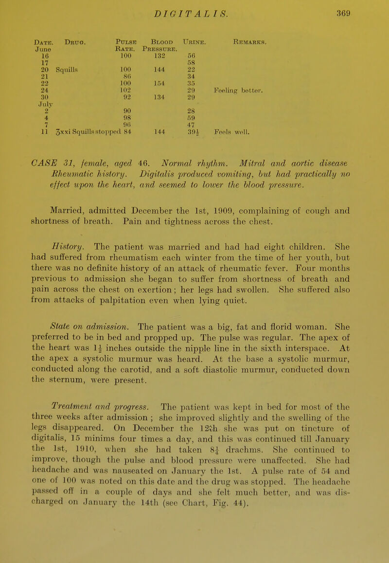 Date. Drug. T^TTT OTP Blood T Tt? Txru' L' HI IN JIj . iVIl<iVlAx\KS. J uno 1 R inn 100 14-4- £^64 91 1 no X \J\j 94. 1 no 30 92 134 29 Julv 2 90 28 4 98 7 90 47 11 3xxi Squills stoppod 84 144 39 i Fools woll. CASE 31, female, aged 46. Normal rhythm. Mitral and aortic disease Rheumatic history. Digitalis produced vomiting, but had practically no effect upon the heart, and seemed, to lower the blood pressure. Married, admitted December the 1st, 1909, complaining of cough and shortness of breath. Pain and tightness across the chest. History. The patient was married and had had eight children. She had suffered from rheumatism each winter from the time of her youth, but there was no definite history of an attack of rheumatic fever. Four months previous to admission she began to suffer from shortness of breath and pain across the chest on exertion; her legs had swollen. She suffered also from attacks of palpitation even when lying quiet. State on admission. The patient was a big, fat and florid woman. She preferred to be in bed and propped up. The pulse was regular. The apex of the heart was 1| inches outside the nipple line in the sixth interspace. At the apex a systohc murmur was heard. At the base a systolic murmur, conducted along the carotid, and a soft diastolic murmur, conducted down the sternum, were present. Treatment and progress. The patient was kept in bed for most of the three weeks after admission ; she improved slightly and the swelhng of the legs disajjpeared. On December the 12vh she was put on tincture of digitalis, 15 minims four times a day, and this was continued till January the 1st, 1910, when she had taken 8^ drachms. She continued to improve, though the pulse and blood pressure were unaffected. She had headache and was nauseated on January the 1st. A pulse rate of 54 and one of 100 was noted on this date and the drug was stopped. The headache passed off in a couple of days and she felt much better, and was dis- charged on January the 14th (see Chart, Fig. 44).