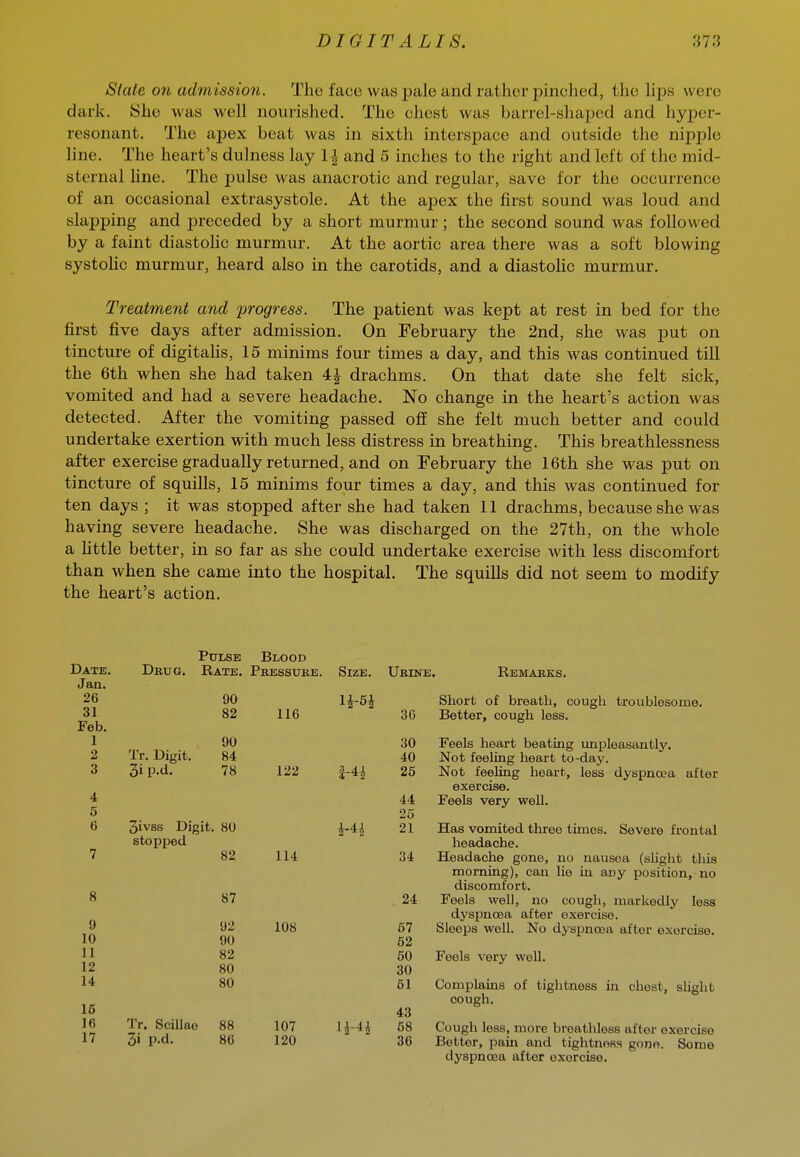 Slate on admission. The face was pale and rather pinched, the hps were dark. She was well nourished. The chest was barrel-shaped and hyper- resonant. The apex beat was in sixth interspace and outside the nipple line. The heart's dulness lay 1-| and 5 inches to the right and left of the mid- sternal Hne. The pulse was anacrotic and regular, save for the occurrence of an occasional extrasystole. At the apex the first sound was loud and slapping and preceded by a short murmur; the second sound was followed by a faint diastoHc murmur. At the aortic area there was a soft blowing systohc murmur, heard also in the carotids, and a diastolic murmur. Treatment and progress. The patient was kept at rest in bed for the first five days after admission. On February the 2nd, she was put on tincture of digitahs, 15 minims four times a day, and this was continued till the 6th when she had taken 4| drachms. On that date she felt sick, vomited and had a severe headache. No change in the heart's action was detected. After the vomiting passed off she felt much better and could undertake exertion with much less distress in breathing. This breathlessness after exercise gradually returned, and on February the 16th she was put on tincture of squills, 15 minims four times a day, and this was continued for ten days ; it was stopped after she had taken 11 drachms, because she was having severe headache. She was discharged on the 27th, on the whole a Httle better, in so far as she could undertake exercise with less discomfort than when she came into the hospital. The squills did not seem to modify the heart's action. Ptjlsb Blood Date. Dbug. Rate. Pbessuke. Size. Jan. 26 90 U-54 31 82 116 Feb. 1 90 2 Tr. Digit. 84 3 3ip-d. 78 122 -^-i^ 4 5 6 3ivss Digit. 80 ^-4i stopi^ed 7 82 114 8 87 9 1)2 108 10 90 11 82 12 80 14 80 15 16 Tr. Scillao 88 107 1^-4^ 17 3j p.d. 86 120 Ueine. Remarks. Short of breath, cough troublesome. 30 Better, cough less. 30 Feels heart beating unpleasantly. 40 Not feeling heart to-day. 25 Not feeling heart, less dyspnoea after exercise. 44 Feels very well. 25 21 Has vomited three times. Severe frontal headache. 34 Headache gone, no nausoa (shght this morning), can he in any position, no discomfort. 24 Feels well, no cough, markedly less dyspnoea after exercise. 57 Sleeps well. No dyspnosa after exercise. 52 50 Feels very well. 30 51 Complains of tightness in chest, shght cough. 43 58 Cough less, more breathless after exercise 36 Better, pain and tightness gone. Some dyspnoea after exercise.