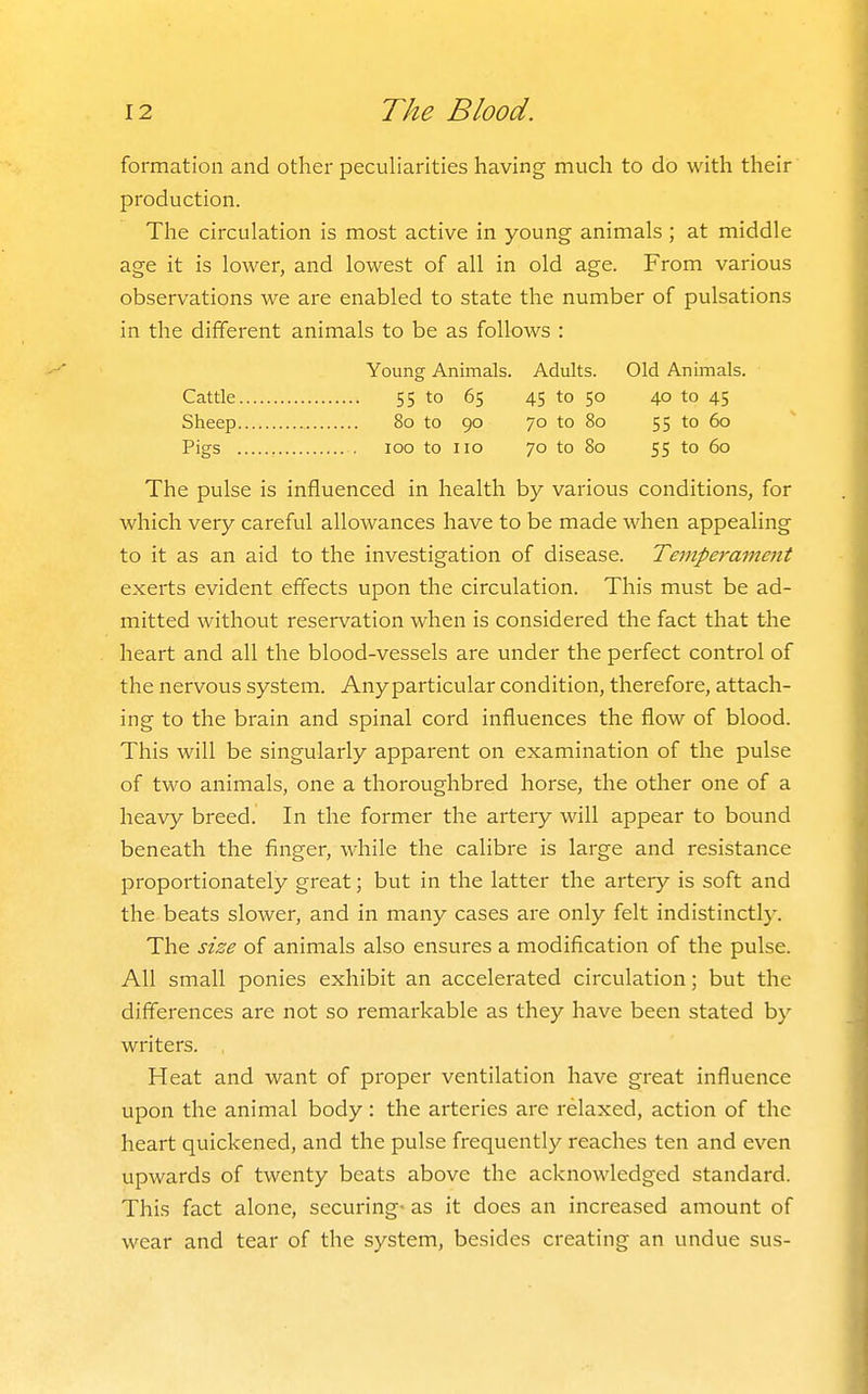 formation and other peculiarities having much to do with their production. The circulation is most active in young animals ; at middle age it is lower, and lowest of all in old age. From various observations we are enabled to state the number of pulsations in the different animals to be as follows : The pulse is influenced in health by various conditions, for which very careful allowances have to be made when appealing to it as an aid to the investigation of disease. Temperament exerts evident effects upon the circulation. This must be ad- mitted without reservation when is considered the fact that the heart and all the blood-vessels are under the perfect control of the nervous system. Any particular condition, therefore, attach- ing to the brain and spinal cord influences the flow of blood. This will be singularly apparent on examination of the pulse of two animals, one a thoroughbre:d horse, the other one of a heavy breed. In the former the artery will appear to bound beneath the finger, while the calibre is large and resistance proportionately great; but in the latter the artery is soft and the beats slower, and in many cases are only felt indistinctly. The size of animals also ensures a modification of the pulse. All small ponies exhibit an accelerated circulation; but the differences are not so remarkable as they have been stated by writers. Heat and want of proper ventilation have great influence upon the animal body : the arteries are relaxed, action of the heart quickened, and the pulse frequently reaches ten and even upwards of twenty beats above the acknowledged standard. This fact alone, securing- as it does an increased amount of wear and tear of the system, besides creating an undue sus- Cattle Sheep Pigs Young Animals. Adults. Old Animals. 55 to 65 45 to 50 40 to 45 80 to 90 70 to 80 55 to 60 100 to no 70 to 80 55 to 60