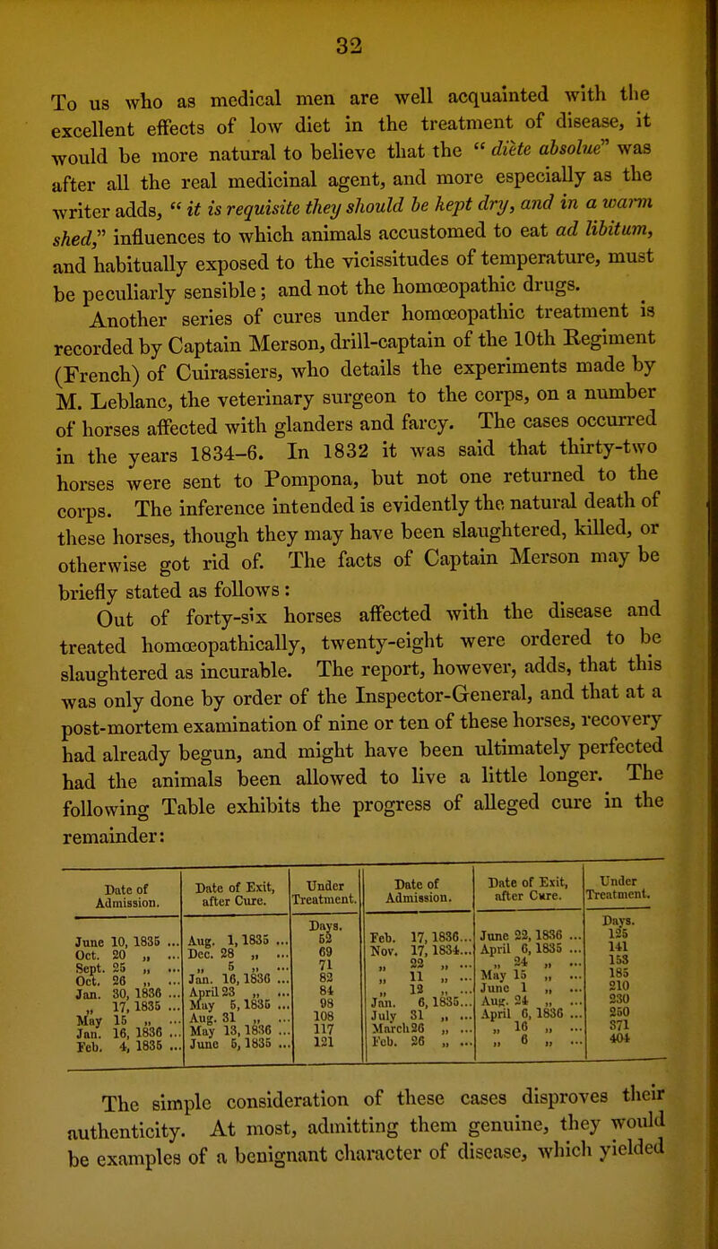 To us who as medical men are well acquainted with the excellent effects of low diet in the treatment of disease, it would be more natural to believe that the  dVete absolue'' was after all the real medicinal agent, and more especiaUy as the writer adds,  it is requisite timj should he kept dry, and in a warm shed,'' influences to which animals accustomed to eat ad libitum, and habitually exposed to the vicissitudes of temperature, must be peculiarly sensible; and not the homoeopathic drugs. Another series of cures under homoeopathic treatment is recorded by Captain Merson, drill-captain of the 10th Kegiment (French) of Cuirassiers, who details the experiments made by M. Leblanc, the veterinary surgeon to the corps, on a number of horses affected with glanders and farcy. The cases occurred in the years 1834-6. In 1832 it was said that thirty-two horses were sent to Pompona, but not one returned to the corps. The inference intended is evidently the natural death of these horses, though they may have been slaughtered, killed, or otherwise got rid of. The facts of Captain Merson may be briefly stated as follows : Out of forty-six horses affected with the disease and treated homoeopathically, twenty-eight were ordered to be slaughtered as incurable. The report, however, adds, that this was only done by order of the Inspector-General, and that at a post-mortem examination of nine or ten of these horses, recovery had already begun, and might have been ultimately perfected had the animals been allowed to live a little longer. The following Table exhibits the progress of alleged cure in the remainder: Date of Admission. Date of Exit, after Cure. Under Treatment. Date of Admission. Date of Exit, after Cure. Under Treatment. June 10, 1835 ... Oct. 20 Sept. 25 Oct. 26 „ ... Jan. 30, 1836 ... „ 17, 1835 ... May 15 ., ... Jan. 16, 1836 ... Feb. 4, 1835 ... Aug. 1,1835 ... Dec. 28 „ ... „ 5 „ ... Jan. 16,1836 ... April 28 May 5, 1835 ... Aug. 31 May 13,1836 ... June 5, 1835 ... Days. 62 69 71 82 81 98 108 117 121 Feb. 17,1836... Nov. 17,1834... 22 „ ... it A A l» ••• „ 18 Jan. 6,1835... July 31 „ ... Marcli26 „ ... Feb. 26 „ ... June 22,1836 ... April 6,1835 ... „ 24 ,. ... May 15 „ June 1 „ Aus. 24 „ ... April 6, 1836 ... „ 16 „ ... » 6 „ ... Days. 125 141 153 185 210 230 250 871 404 The simple consideration of these cases disproves their authenticity. At most, admitting them genuine, they would be examples of a benignant character of disease, which yielded