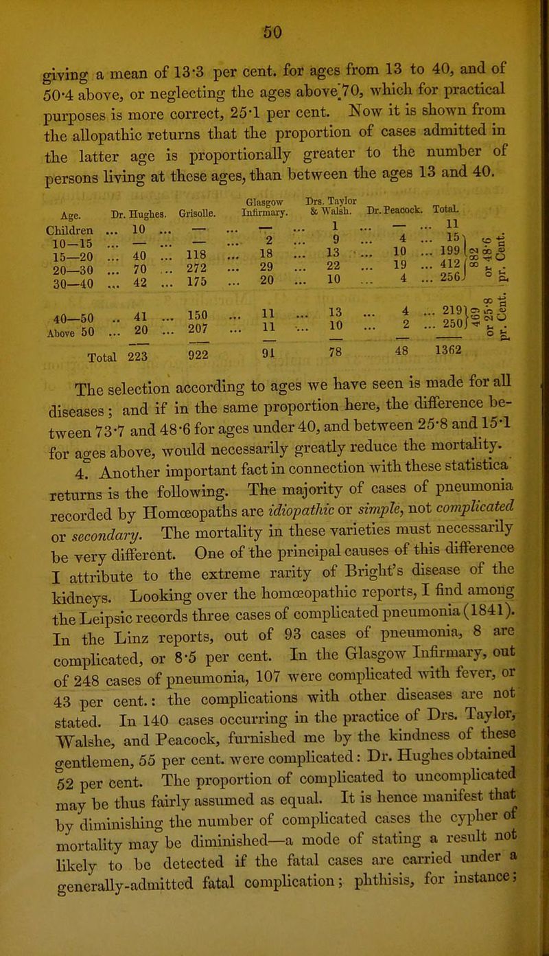giving a mean of 13-3 per cent, for ages from 13 to 40, and of 50-4 above, or neglecting the ages above|70, whicli for practical purposes is more correct, 25-1 per cent. Now it is sliown from the allopathic returns that the proportion of cases admitted in the latter age is proportionally greater to the number of persons living at these ages, than between the ages 13 and 40. Glasgow Drs. Taylor Age. Dr. Hughes. GrisoUe. Infirmary. & Walsh. Dr. Peacock. Total. Children ... 10 ... — ... — - 1 - — - \\ 10-15 — .. — - 2 ... 9 ... 4 ... 15 ^o-S 15-20 40 ... 118 ... 18 ... 13 ... 10 20-30 ... 70 ... 272 ... 29 ... 22 ... 19 - 412 co . . 30—40 ... 42 ... 175 20 10 ... 4 ... 256J^ _°e. 11 ... 13 ... 4 ... 2191 g^r°^ 40-50 .. 41 ... 150 ... 11 ... 13 ... 4 ..--^SSo Above 50 ... 20 ... 207 .. 11 10 ... 2 ... 250r-* g ^ Total 223 922 91 78 48 1362 The selection according to ages we have seen is made foraU diseases; and if in the same proportion here, the difference be- tween 73-7 and 48-6 for ages under 40, and between 25-8 and 15-1 for ages above, would necessarily greatly reduce the mortality. 4? Another important fact in connection with these statistica returns is the following. The majority of cases of pneumonia recorded by Homoeopaths are idiopathic ov simple, not complicated or secondarTj. The mortality in these varieties must necessarily be very different. One of the principal causes of this difference I attribute to the extreme rarity of Bright's disease of the kidneys. Looking over the homoeopathic reports, I find among theLeipsic records three cases of complicated pneumonia (1841). In the Linz reports, out of 93 cases of pneumonia, 8 are complicated, or 8-5 per cent. In the Glasgow Infirmary, out of 248 cases of pneumonia, 107 were complicated with fever, or 43 per cent.: the complications with other diseases are not stated. In 140 cases occurring in the practice of Drs. Taylor, Walshe, and Peacock, furnished me by the kindness of these gentlemen, 55 per cent, were compHcated: Dr. Hughes obtained 52 per cent. The proportion of complicated to uncomplicated may be thus fairly assumed as equal. It is hence manifest that by diminishing the number of compHcated cases the cypher of mortality may be diminished—a mode of stating a result not likely to be detected if the fatal cases are carried under a generaUy-admitted fatal complication; phthisis, for instance;