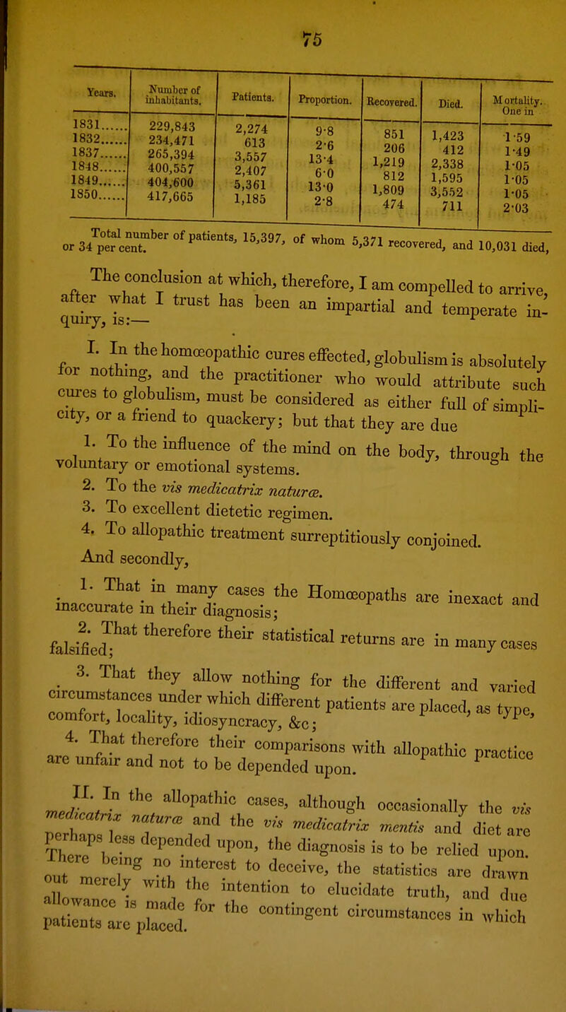5-5 Years. 1831. 1832. 1837. 1848. 1849., 1850., Number of iuliabitants. 229,843 234,471 265,394 400,557 404,600 417,665 Patients. Proportion. Recovered. Died. Mortality. One in 2,274 613 3,557 2,407 5,361 1,185 9-8 2-6 13-4 60 130 2-8 851 1,219 812 1,809 474 1,423 412 2,338 1,595 3,552 711 159 1-49 1-05 1-05 1- 05 2- 03 or 34'p1r^ceT'°'^^^*^' ''''''' -^^ ^'371 recovered, and 10,031 died. The conclusion at which, therefore, I am compeUed to arrive, after what I trust has been an impartial and temperate in^ quiry, is:— ^ ^ I. In the homoeopathic cures effected, globulism is absolutely for nothmg and the practitioner who would attribute such cures to globuhsm, must be considered as either full of simpli- city, or a friend to quackery; but that they are due 1. To the influence of the mind on the body, through the voluntary or emotional systems. ^ 2. To the vis medicatrix naturce. 3. To excellent dietetic regimen. 4. To allopathic treatment surreptitiously conjoined. And secondly, '^.^l- '^^ Homceopatha are inexact and inaccurate m their diagnosis; falsified?'* - '-yc^'^es 3. Tliat tliey allow nothing for the difiSirent and varied circumstances under which different patients are placed, as type comfort, locality, idiosyncracy,&c; ^'^ 4. That therefore their comparisons with aUopathic practice are unfair and not to be depended upon. ^ P^*' ^es. although oooa3ion.alIy the to y«:atn. natura: and the n,e,M rr^U. .nl Z Z Ihcre be ng no interest to deceive, the statistics .arc iLn out merely with the intention to elucidate truth, and due