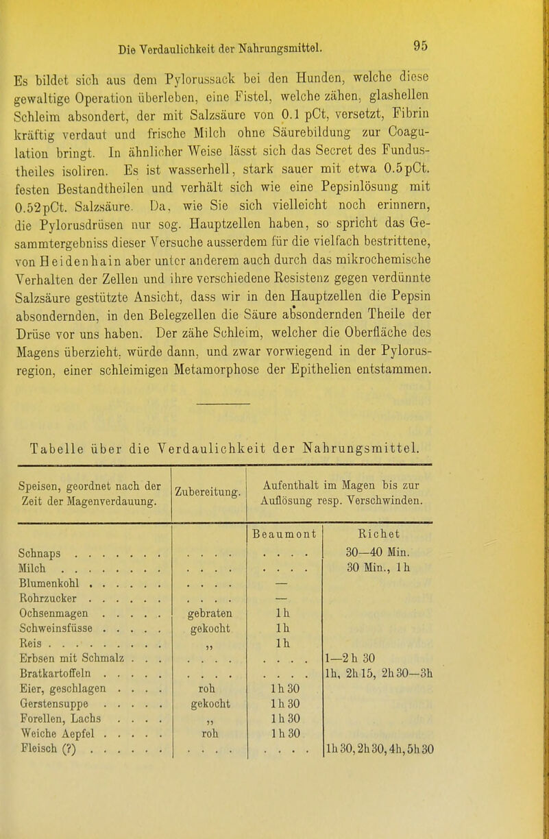 Es bildet sich aus dem Pylorussack bei den Hunden, welche diese gewaltige Operation überleben, eine Fistel, welche zähen, glashellen Schleim absondert, der mit Salzsäure von 0.1 pCt, versetzt, Fibrin kräftig verdaut und frische Milch ohne Säurebilduug zur Coagu- lation bringt. In ähnlicher Weise lässt sich das Secret des Fundus- theiles isoliren. Es ist wasserhell, stark sauer mit etwa O.ÖpCt. festen Bestandtheilen und verhält sich wie eine Pepsinlösuug mit 0.52pCt. Salzsäure. Da, wie Sie sich vielleicht noch erinnern, die Pylorusdrüsen nur sog. Hauptzellen haben, so spricht das Ge- sammtergebniss dieser Versuche ausserdem für die vielfach bestrittene, von Heidenhain aber unter anderem auch durch das mikrochemische Verhalten der Zellen und ihre verschiedene Resistenz gegen verdünnte Salzsäure gestützte Ansicht, dass wir in den Hauptzellen die Pepsin absondernden, in den Belegzellen die Säure absondernden Theile der Drüse vor uns haben. Der zähe Schleim, welcher die Oberfläche des Magens überzieht, würde dann, und zwar vorwiegend in der Pylorus- region, einer schleimigen Metamorphose der Epithelien entstammen. Tabelle über die Verdaulichkeit der Nahrungsmittel. Speisen, geordnet nach der Zeit der Magenverdauung. Zubereitung. Aufenthalt im Magen bis zur Auflösung resp. Verschwinden. Beaumont Riebet 30—40 Min. 30 Min., Ih gebraten Ih gekocht Ih Ih Erbsen mit Schmalz . . . 1—2 h 30 Ih, 2h 15, 2h30-3h Eier, geschlagen .... roh lh30 gekocht lh30 Forellen, Lachs .... lh30 roh lh30 Ih 30,2h 30,4h, 5h 30