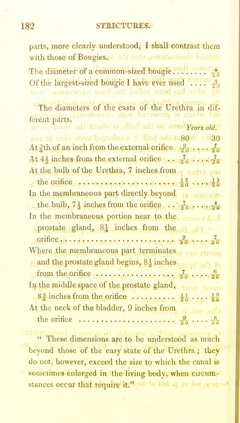 parts, more clearly understood, I shall contrast them with those of Bougies. ,r iiou/.- -u: The diameter of a common-sized Bougie.T'l'..... -^^ Of the largest-sized bougie I have ever used . The diameters of the casts of the Urethra in dit- „ 'T'j^'.JTq -il r.'.i:'v lerent parts. ^ At £th of an inch from the external orifice At 4^ inches from the external orifice .. At the bulb of the Urethra, 7 inches from the orifice In the membraneous part directly beyond the bulb, 71 inches from the orifice . . In the membraneous portion near to the prostate gland, %\ inches from the orifice WJiere the membraneous part terminates and tlie prostate gland begins, 8 J inches from the orifice Ii^ the middle space of the prostate gland, 8^ inches from the orifice At the neck of the bladder, 9 inches from  These dimensions are to be understood as much beyond those of the easy state of the Urethra ; they do not, however, exceed the size to which the canal is sometimes enlarged in the living body, when circum.- stances occur that require it.'-v '-^^ -^i  J' 80 30 9 2 0 7 i 7 2 0 -, /fiJ- 1 2 1 3 7 20 7 • • • • 2 0 7 6 2 0 1 1 1 0 2 U • • • • -if u 9 a