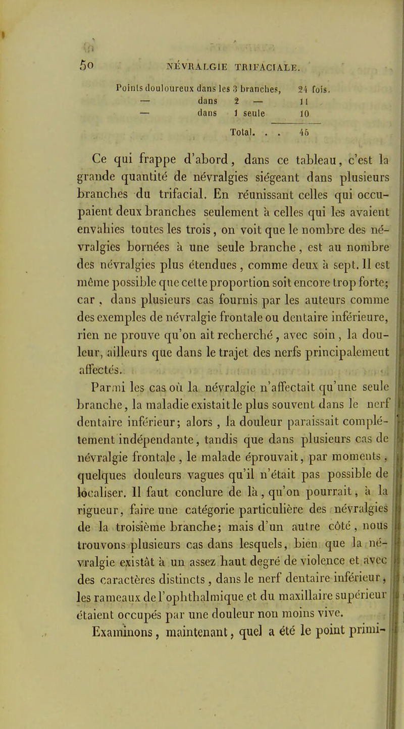 Points douloureux dans les 3 branches, Z't fois. — dans 2 — il — dans 1 seule 10 Total. . . 45 Ce qui frappe d'abord, dans ce tableau, c'est la grande quantité de névralgies siégeant dans plusieurs branches du trifacial. En réunissant celles qui occu- paient deux branches seulement k celles qui les avaient envahies toutes les trois, on voit que le nombre des né- vralgies bornées à une seule branche, est au nombre des névralgies plus étendues, comme deux à sept. 11 est même possible que cette proportion soit encore trop forte; car , dans plusieurs cas fournis par les auteurs comme des exemples de névralgie frontale ou dentaire inférieure, rien ne prouve qu'on ait recherché , avec soin , la dou- leur, ailleurs que dans le trajet des nerfs principalement affectés. Parmi les cas où la névralgie n'affectait qu'une seule branche, la maladie existait le plus souvent dans le nerf dentaire inférieur; alors , la douleur paraissait complè- tement indépendante, tandis que dans plusieurs cas de névralgie frontale , le malade éprouvait, par moments, quelques douleurs vagues qu'il n'était pas possible de locahser. 11 faut conclure de là, qu'on pourrait, à la rigueur, faire une catégorie particulière des névralgies de la troisième branche; mais d'un autre côte, nous trouvons plusieurs cas dans lesquels, bien que la né vralgie existât à un assez haut degré de violence et avec des caractères distincts, dans le nerf dentaire inférieur, les rameaux deTophlbalmique et du maxillaire supérieur étaient occupés par une douleur non moins vive. Examinons, maintenant, quel a été le point primi-