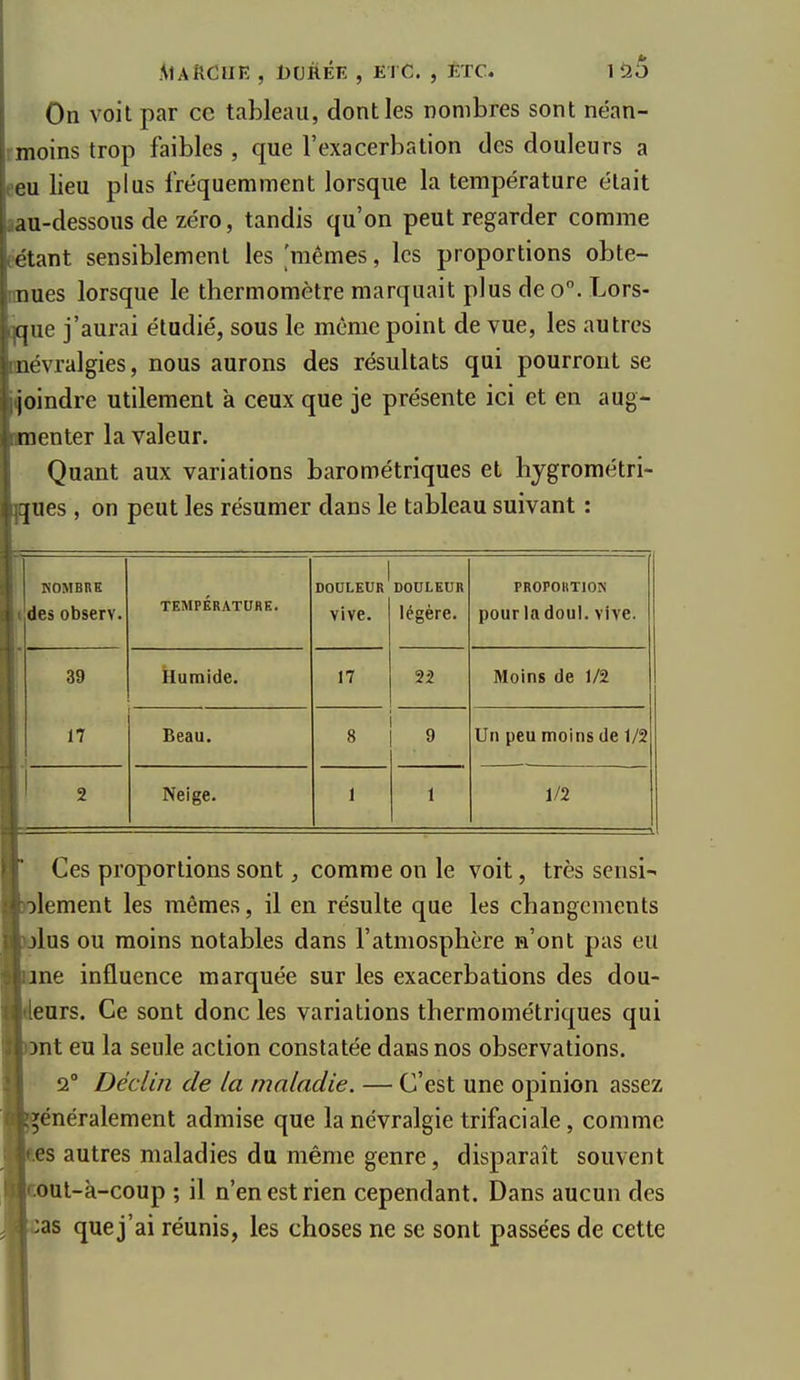 ]û6 On voit par ce tableau, dont les nombres sont néan- rmoins trop faibles , que l'exacerbation des douleurs a eeu lieu plus fréquemment lorsque la température était lau-dessous de zéro, tandis qu'on peut regarder comme eétant sensiblement les 'mêmes, les proportions obte- mues lorsque le thermomètre marquait plus de o. Lors- ue j'aurai étudié, sous le même point de vue, les autres mévralgies, nous aurons des résultats qui pourront se joindre utilement à ceux que je présente ici et en aug- imenter la valeur. Quant aux variations barométriques et hjgrométri- iques , on peut les résumer dans le tableau suivant : ! NOMBRE TEMPÉRATURE. DOULEUR DOULEUR PROPORTION 1 des observ. vive. légère. pourladoul. vive. 39 Humide. 17 22 Moins de 1/2 17 Beau. 8 9 Un peu moins de 1/2 2 Neige. 1 1 1/2 Ces proportions sont, comme on le voit, très scnsi-< lement les mêmes, il en résulte que les changements alus ou moins notables dans l'atmosphère n'ont pas eu ne influence marquée sur les exacerbations des dou- evLTS. Ce sont donc les variations thermométriques qui nt eu la seule action constatée dans nos observations. 2° Déclin de la maladie. — C'est une opinion assez généralement admise que la névralgie trifaciale, comme es autres maladies du même genre, disparaît souvent :oul-k-coup ; il n'en est rien cependant. Dans aucun des as que j'ai réunis, les choses ne se sont passées de cette