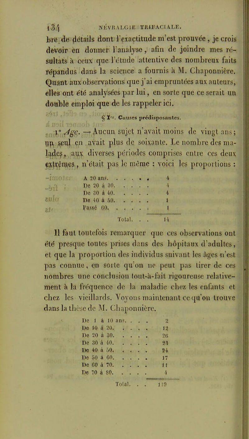 brë de tiétails dont l'exactitude m'est prouvée, je crois dèVôir eu donner l'analyse, afin de joindre mes ré- sultats à ceux que l'étude attentive des nombreux faits répandus dans la science a fournis à M. Chaponnière. Quant aux observations que j'ai empruntées aux auteurs, #lks ont été analysées par lui, en sorte que ce serait un double emploi que de les rappeler ici. ' Causes prédisposantes. gj.jjjk'y/^^. r-1-Aucun sujet n'avait moins de vingt ans; Up, ?jeu| çn avait plus de soixante. Le nombre des ma- lîf^e^j diverses périodes comprises entre ces deux ^ï.i;êmes, n'était pas le même : voici les proportions : -i. A 20 ans 4 -àlî ' 20 à 30 t De 30 à 40 4 «illCT De 40 à 50 1 gj, Tassé 00 1 Total. . . 14 11 faut toutefois remarquer que ces observations ont été presque toutes prises dans des bôpitaux d'adultes, et que la proportion des individus suivant les âges n'est pas connue, en sorte qu'on ne peut pas lirer de ces nombres une conclusion lout-à-fait rigoureuse relative- ment k la fréquence de la maladie chez les enfants et chez les vieillards. Voyons maintenant ce qu'on trouve dans la thèse de M. Chaponnière. De 1 à 10 ans. ... 2 Do 10 à 20 12 De 20 à 30 20 De 30 à 40 23 De 40 à 50 24 De 50 à GO 17 De GO à 70 11 De 70 à 80 4 Total. . . 110