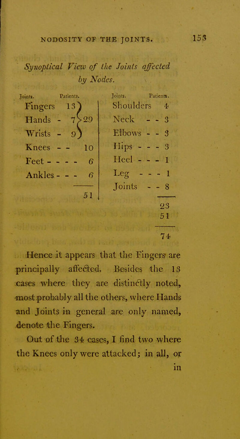 Synoptical View of the Joints affected by Nodes. Joints. Patients. Joints. Patient*. JL lll^Cl o J Hands - 7> 29 Neck - - 3 Wrists - 9] Elbows - - 3 Knees 10 Hips - - - 3 Feet - 6 Heel 1 Ankles 6 Leg I Joints - - 8 51 S^3 51 74 Hence it appears that the Fingers' are principally afFedled. Besides the 13 cases where they are distinctly noted, «iost probably all the others, where Hands and Joints in general are only named, denote the Fingers. Out of tlie 34 cases, I find two where the Knees only were attacked; in all, or in