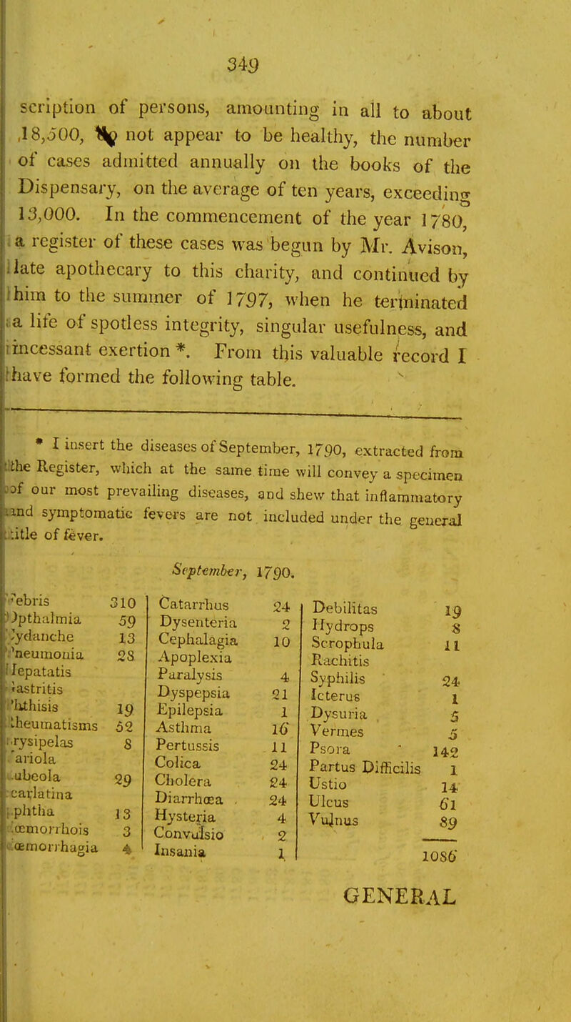 scrlption of persons, amounting in all to about ,18,500, not appear to be healthy, the number of cases admitted annually on the books of the Dispensary, on the average of ten years, exceeding 13,000. In the commencement of the year 1780, a register of these cases was begun by Mr. Avison, Hate apothecary to this charity, and continued by Ihim to the summer of 1757, when he terininated sa life of spodess integrity, singular usefulness, and lincessant exertion *. From this valuable record I lhave formed the following table. • I insert the diseases of September, 1790, extracted from tithe Register, which at the same time will convey a specimen )of our most prevailing diseases, gnd shew that inflammatory land symptomatic fevers are not included under the general jiitle of fever. I'^ebris )^pthalmia 'vydanche I'neumouia llepatatis iastritis Phthisis 'Lheumatisms r.rysipelas .'ariola t-ubeola .cavlatina i-.phtha '.{ocmonhois ioemorrhaaia o 310 13 sa 19 52 S 29 13 3 4 Scptembtr, 1790. Catarrhus Dysenteria Cephalagia Apoplexia Paralysis Dyspepsia Epilepsia Asthma Pertussis Colica Cholera Diarrhoea . Hysteria Convulsio Iiisania 24 2 10 4 21 1 16 11 24 24 24 4 2 \ Debilitas Hydrops Scrophula Rachitis Syphilis Icterus Dysuria Vermes Psora Partus Difficilis Ustio Ulcus Vu]nus 19 s 11 24 1 142 1 14 6i S9 10S6 GENERAL