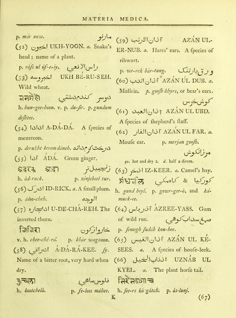 p. mar now. V j'-^ ^ ^ . u\ i • - . ^ ^-tt- (59) '•-^•L'-^fo'^' AZANUL- (52) UKH-YOON. a. Snake's ^„ tt , . r • r ^ ER-NUB. ^. Hares' ears. A fpecies of head ; name of a plant. ribwort. p. rafs ul uf-e-iy, 1 ^SLi^\i 1 ., r<.. < . (60) ujcXJI^loi AZANULDUB. ^. Wild wheat. - . ,, , , ^ Mullein, p. goojb kbyrs^ or bear s ears. h. bun-g-ee-hoon. v. p. du-fir. vi. g;undmn ^ , . . ^ ' ^ ^ F y F<s ^^j^ cXotJI^^lc)]- AZANULUBD. dejljtee. r n ^ ^^ r, rr , j A fpecies of ihepherd s liarr. C?4) It:^!^:^! A-DA-DA. A fpecies of ^ ^J^,,,^^,^ ^^^^ . ^ (62) jUUI(^le>1 AZANULFAR. mezereon. ,^ r • /7 Mouie ear. p. merjan goojh. p. derukht keremddneh. AjIOf*ycii=k^c^ . Ccc) It^r i^DA. Green ginger, jj ^ u if j- ^•^ o D y^i. hot and dry 2. a. halt a direm. ^^I^ ^51 yJ^^^J (63) ^Jl IZ-KEER. Camel's hay. h.^d-rucL ^. zinjebeel tur, 5^^^^^ ^^^sLT & (56) ^^'ID-RICK.^. A fmall plum. ^und beyi gowr-gee-h, 2.^^ kd- p. dloo-cheh. ^^^^ muck-ee. (57) sjlcsr'.:^! U-DE-CHA-REH.The (64) ^U^Jf AZREE-YASS. Gum inverted thorn. of wild rue. (^^^^/Ol f^f^,^1 ^. femegh fuddb kou-hee. \.\\. chee-chi-rd. p. khlir wagzoon. (65) (jjs^aaJ 1(^1(31 AZAN UL KE- (58) A-DA-RA-KEE. fy. SEES. ^. A fpecies of houfe-leek. Name of a bitter root, very hard when (66) J^ajst^I^jIJJ 1 UZNAB UL dry. KYEL. a. The plant horfe tall. h. koQtchela. ^. fe-loos mdhee. h. fee-rs ka gdtch, ^. as-lmj. K (67)