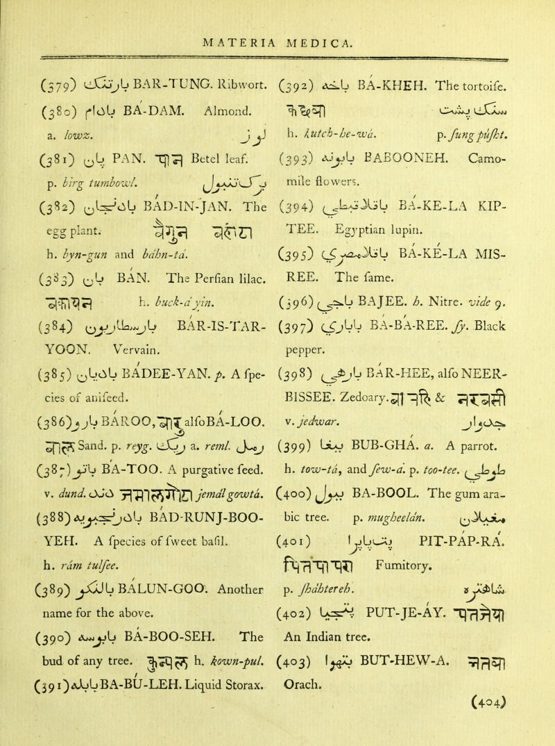 (579) LiCjjL, BAR-TUNG. Ribwort. (392) BA-KHEH. The tortoife. (380) f-Iob BA-DAM. Almond. ^^STI ^^j^X^ a. lowz. Jji h. kiitch-he-wa. ^.fungpufht. (381) PAN. Betel leaf. (393) aJ^Lj EABOONEH. Camo- p. birg tumbowL JjjJJ^Sy mile flowers. (382) o*-^*^^ BAD-IN-JAN. The (394) ^k^X^L BA-KE-LA KIP- eggplant; %7l7] ^^i^l Egyptian lupin. h. byn-gun and bdhn-td. (395) iSj^^^ BA-KE-LA MIS- (3^S) B^-^N. The Perfian lilac. REE. The fame. ^'TTl'^sR buck-dyin. (396)(^:i.Lj BAJEE. Nitre, vide ^. (384) BAR-IS-TAR- (397) c^jbtj BA-BA-REE.j5'. Black YOON. Vervain. pepper. (3S5) o'^.^'^ ^^'^E)EE-YAN. /. Afpe- (398) ^^^b BaR-HEE, alfoNEER- cies of an ifeed. BISSEE. Zedoarj.^l1j'f^& ^^J^^ (386) v'--* BAROO,'^;5;^aIfoBA-LOO, w.jedwar. ^^Sand. p. r^jy^. LiXj^ a. reml. (399) BUB-GHA. a. A parrot. (387) jj'b BA-TOO. A purgative feed. h. tow-td, and few-d. p. too-tee. (^isjia V. dund.OJCi '^'J\']^'jflT^Jemdlgowta. (400) BA-BOOL. The gum ara- (388) «v^=fL'^'-:' ^^E)-RUNJ-BOO- bic tree. p. mug/jee/dn. o^^^^^*^ YEH. A fpecies of fweet bafii. (401) 'jJ^.^.^ PIT-PAP-RA« h. ram tulfee. ftjTl'^l'^Tl Fumitory. (389) yCUbBALUN-GOO-. Another p. Jhdhtereh. ^y.^\Ju name for the above. (402) Us^. PUT-JE-AY. TjTj^^j] (390) iW^b BA-BOO-SEH. The An Indian tree. bud of any tree. ^^l^h.. kown-pul. (403) 1^.^ BUT-HEW-A. ^jf^STI (391) aXjLj BA-BU-LEH. Liquid Storax. Orach. (404)