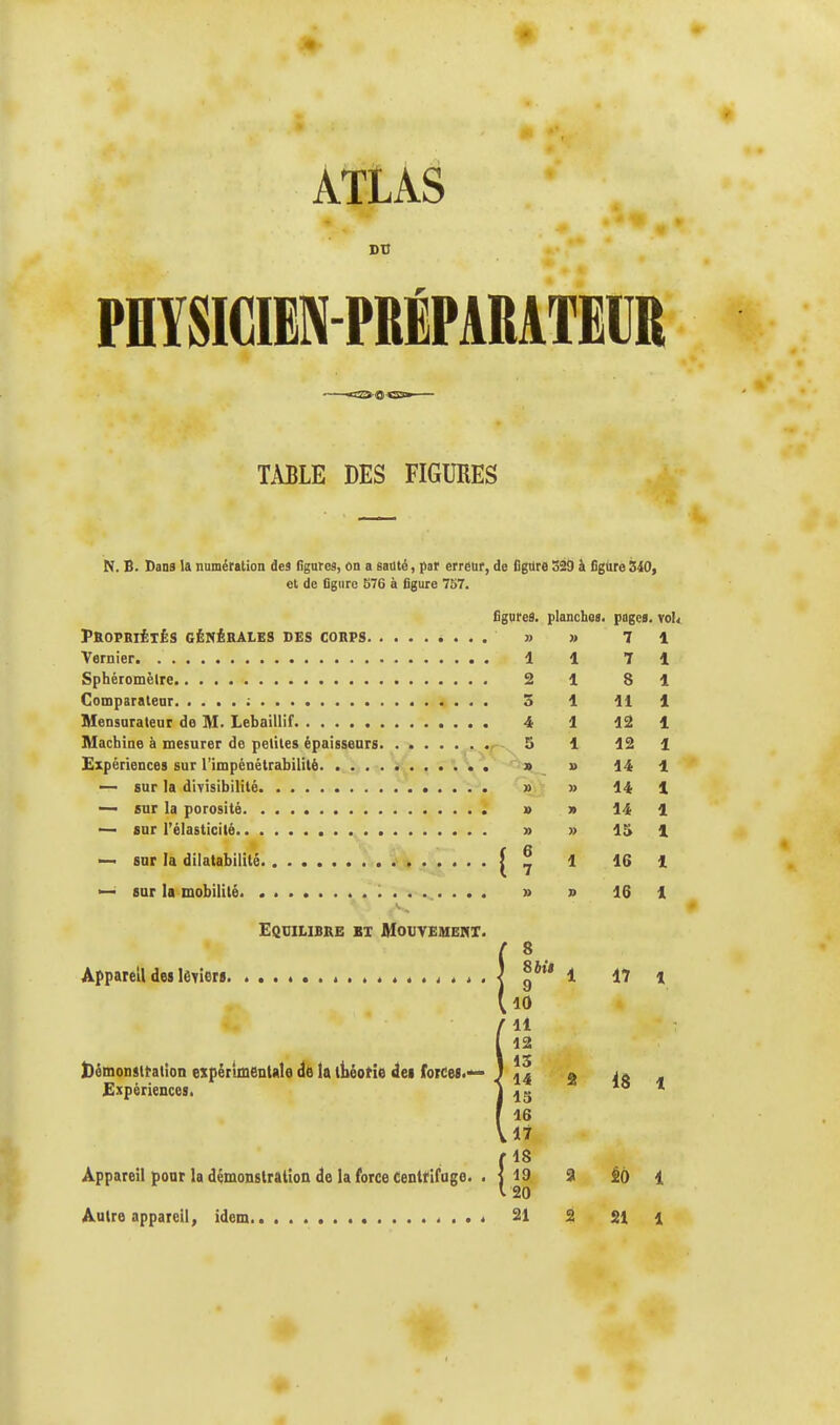 PHYSICIEN-PRÉPARATEUR TABLE DES FIGURES N. B. Dans la numération des figures, on a sauté, par erreur, de figure 320 à figure 340, et de figure 576 à figure 757. figures, planches, pages. voI< Propriétés générales des corps » » 7 1 Vernier 1 1 7 1 Sphéromèlre 2 1 8 1 Comparateur : S 1 11 1 Mensurateur de M- Lebaillif 4 1 12 1 Machine à mesurer de petites épaisseurs 5 1 12 1 Expériences sur l'impénétrabilité » i> 14 1 — sur la divisibilité » » 14 1 — sur la porosité » » 14 1 —- sur l'élasticité » » 15 1 — sur la dilatabilité | ^ 1 16 l — sur la mobilité » » 16 1 \ Equilibre bx Mouvement. ( 8 • Appareil des lêviers « . t . ) ^i,< 1 17 t (lO il 12 iDômonstfalion expérimentale de la théorie des forces.— ) \\ g u Expériences. I \§ 8 * 16 17 r 18 Appareil pour la démonstration de la force Centrifuge. . j 19 2 20 1 V. 20 Autre appareil, idem < 21 2 21 i