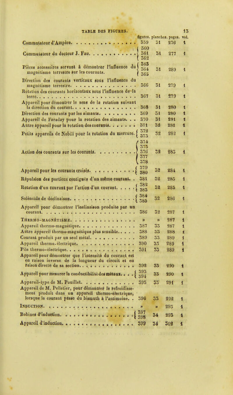 figures, planchos. pages, vol. Commutateur d'Ampère « . . 359 ôl 270 1 • i 3GO Commutateur du docteur J. Fau {361 31 277 1 ( 362 Pièces accessoires servant à démontrer l'influence du ) ~Gi »t 2gg ^ magnétisme terrestre Sur les courauts. | -gg Direction des courants verticaux sous l'Influence du magnétisme terrestre 366 31 279 1 Rotation des courants horizontaux sous l'influence de là terre 367 31 279 1 Appareil pour démontrer le sens do la rotation suivant la direction du courant 368 31 280 1 Direction des courants par los aimants. • « 369 31 280 1 Appareil de Faraday pour la rotation des aimants. . . 370 31 281 1 Autre appareil pour la rotatioq des courants • • 371 32 281 1 Î572 32 282 1 / 574 l 575 Action des courants sur les Contants { 376 32 283 1 / 577 \ 378 (579 g8Q 52 284 1 Répulsion des portions conliguës d'un mémo courant. . 381 52 283 1 Rotation d'un courant par l'action d'un courant j 52 285 1 !384 32 286 1 Appareil pour démontrer l'inclinaison produite par un courant 386 32 287 1 Thermo-magnétisme . » » 287 1 Appareil thermo-magnétique 587 33 287 1 Autre appareil thermo-magnétique plus sensible 588 55 288 1 Courant produit par un seul métal 589 55 289 1 Appareil thermo. électrique. 390 53 289 1 Pile thermo-électrique. 391 35 289 1 Appareil pour démontrer que l'intensité du courant est en raison inverse de la longueur du circuit et en raison directe de sa section. 392 33 290 1 Appareil pour mesurer la conductibilité dea métaux. •••( 33 290 1 Appareil-type de M. Pouillet 395 35 291 1 Appareil de M. Pelletier, pour démontrer le refroidisse- ment produit dans un appareil thermo-électrique, lorsque le courant passe du bismuth à l'antimoine. . 596 53 292 1 Induction , » » 293 1 Bobines d'induction. | 2gg 34 293 1 Appareil d'induction Z99 34 502 1