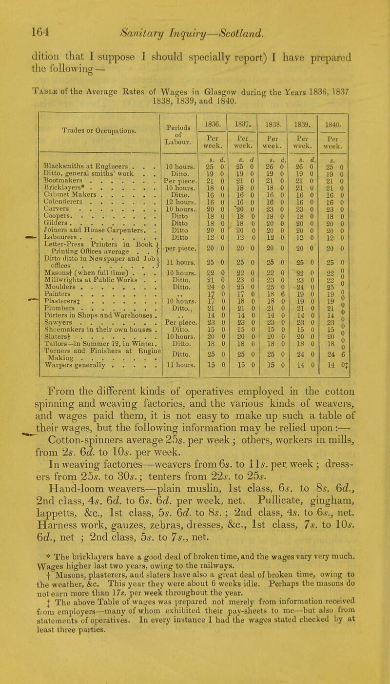 clitiou that I suppose I should specially report) I have prepared the tbllowinsf — Table of the Average Rates of Wages in Glasgow during the Years 1836. 1837 1838, 1839, and 1840. Periods 1836. 1837. 1838. 1839. 1840. Trades or Occupations. rvf Ol Labour. Per Per Per Per Per week. week. week. week. week. s. a. 8. a s. d. 8. a. s. IJlacksmiths at Engineers . . . Ditto, general smitlis' work . , 10 hours. oe iO 0 A U A 0 on U 25 0 Ditto. 0 ly A ly A ly A u 19 0 Per piece. 21 0 21 0 A OI 21 0 21 0 10 hours. Is 0 1 o lo A 0 1 Q A U 0 21 0 Ditto. lb 0 A 0 lb A lb 0 IC 0 12 hours. 16 0 10 0 16 0 16 0 16 0 10 hours. OA A 0 'OA 0 26 0 23 /I 23 0 Ditto 18 0 18 0 18 0 18 0 18 0 Ditto 18 0 18 0 20 0 20 0 20 0 Joiners ami House Carpenters. Ditto 20 0 20 0 20 0 20 0 20 0 Ditto 12 0 12 0 12 0 12 0 12 0 Letter-Press Printers in Book ) 20 0 20 0 20 0 20 0 20 0 Printing Offices average . . j ■per piece. Ditto ditto in Newspaper and Jobi offices ■ . . . , . J 11 hours. 25 0 25 0 25 0 25 0 25 0 Masonsf (when full time) . 10 hours. 22 0 22 0 22 0 22 0 22 0 0 0 Millwrights at Public Works . Ditto. 21 0 23 0 23 0 23 0 22 Ditto. 24 0 25 0 25 0 24 0 25 17 0 17 0 18 6 19 0 19 0 0 u 0 0 0 10 hours. 17 0 18 0 18 0 19 0 19 Ditto., 21 0 21 0 21 0 21 0 21 Porters in Sliops and Warehouses . 14 0 14 0 14 0 14 0 14 Per piece. 23 0 23 0 23 0 23 0 23 Shoemakers in their own houses . Ditto. 15 0 15 0 15 0 15 0 15 10 hours. 20 0 20 0 ^0 0 20 0 20 0 0 0 6 Tailoi-s—in Summer 12, in Winter. Ditto. 18 0 18 0 18 0 18 0 18 Turners and Finishers at Engine Ditto. 25 0 25 0 25 0 24 0 24 11 hours. 15 0 15 0 15 0 14 0 14 From the different kinds of operatives employed in the cotton spinning and weaving factories, and the various kinds of weavers, and wages paid them, it is not easy to make up such a table of their wages, but the following information may be relied upon:— Cotton-spinners average 25s. per week; otliers, workers in mills, from 25. &d. to lOj. per week. In weaving factories—weavers from 6s. to 11 per week ; dress- ers from 25*. to 30*.; tenters from 22*. to 25*. Hand-loom weavers—plain muslin, 1st class, 6*. to 85. 6c?., 2nd class, 4*. 6cZ. to 6s. 60?. per week, net. Pullicate, gingham, lappetts, &c., 1st class, 5*. 6c/. to 8*. ; 2nd class, 4s. to 6*,, net. Harness work, gauzes, zebras, dresses, &c., 1st class, 7*. to 10*. 6cZ., net ; 2nd class, 5*. to 7s., net. * The bricklayers have a good deal of broken time, and the wages vary very much. Wages higher last two years, owing to the railways. f Masons, plasterers, and slaters have also a great deal of broken time, owing to the weather, &c. This year they were about 6 weeks idle. Perhaps the masons do not earn more than 17*. per week throughout the year. + The above Table of wages was prepared not merely from information received fiom employers—many of whom exhibited their pay-sheets to me—but also from statements of operatives. In every instance I had the wages stated checked by at least three parties.